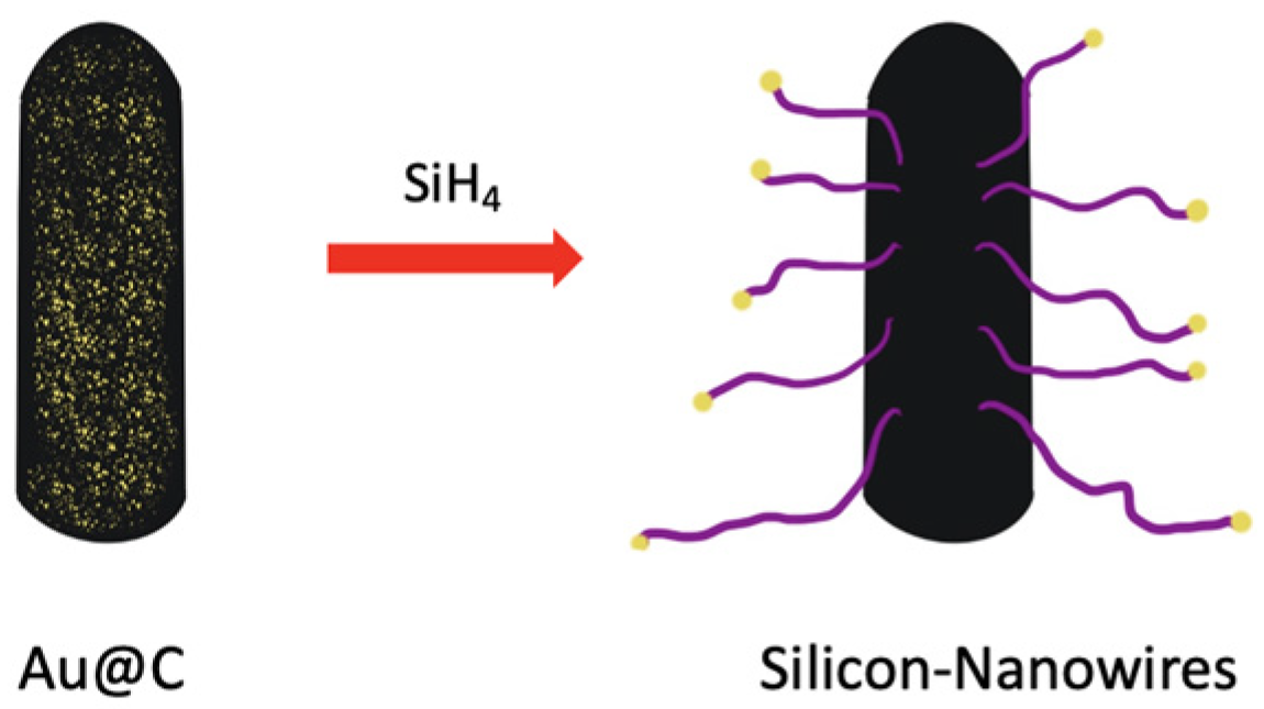 Batteries 08 00045 g043 Batteries 08 00045 g043