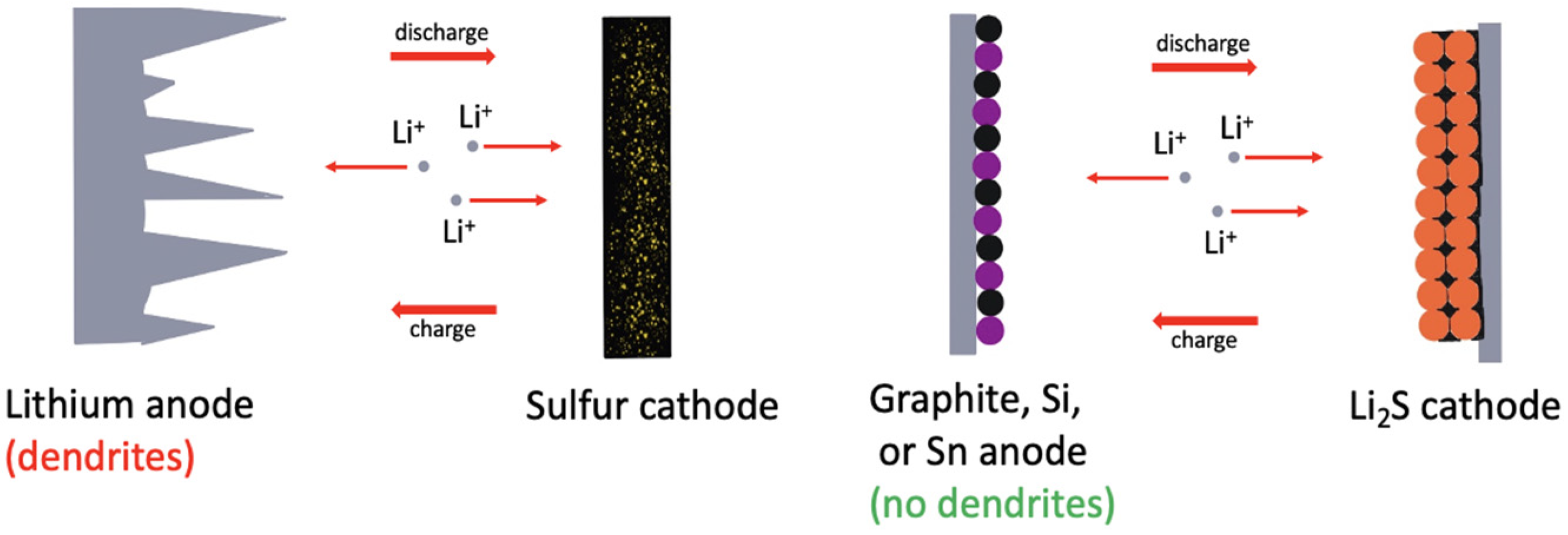Batteries 08 00045 g044 Batteries 08 00045 g044
