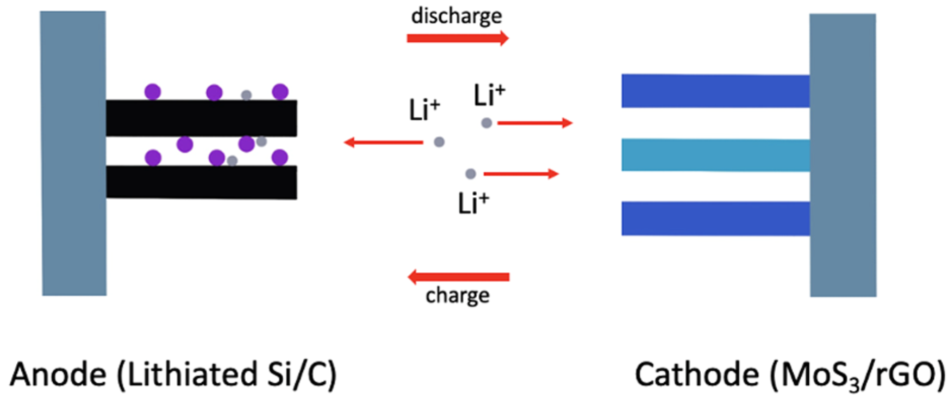 Batteries 08 00045 g045 Batteries 08 00045 g045