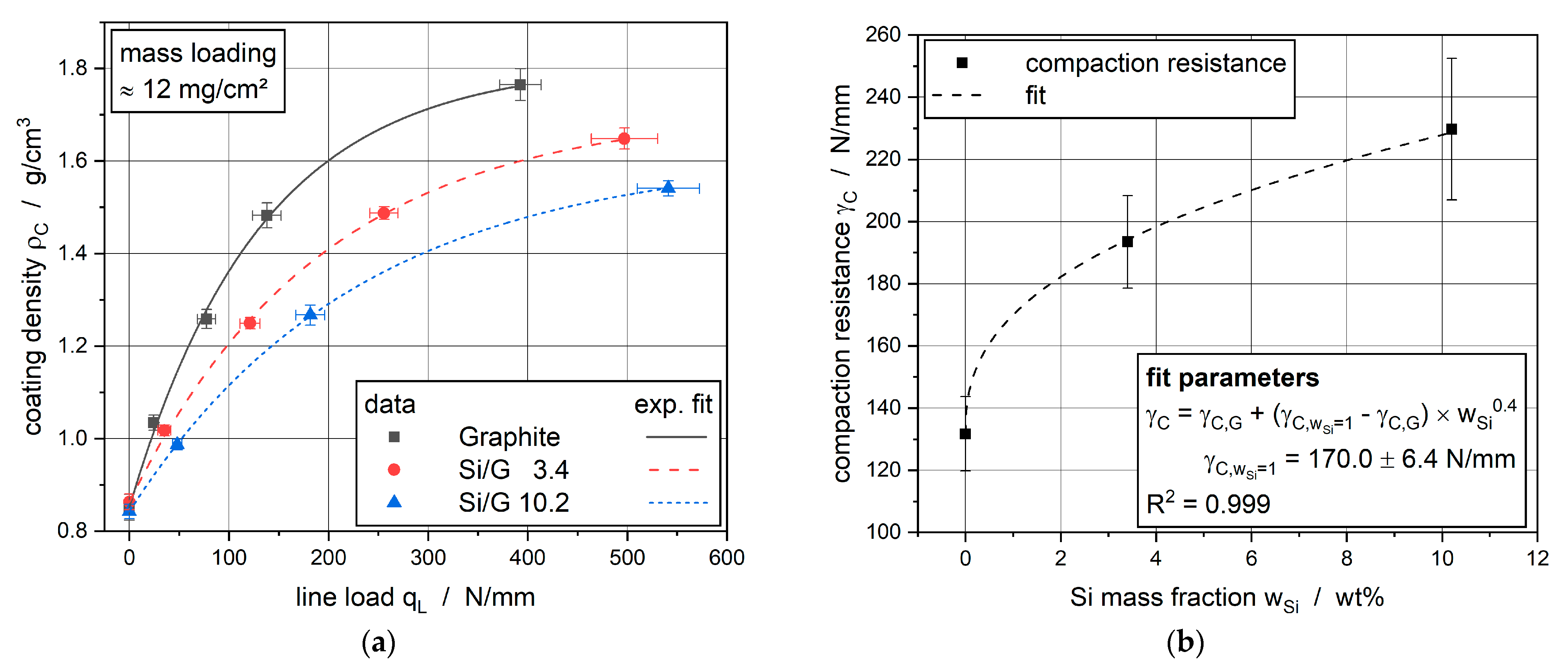 Batteries 08 00046 g001