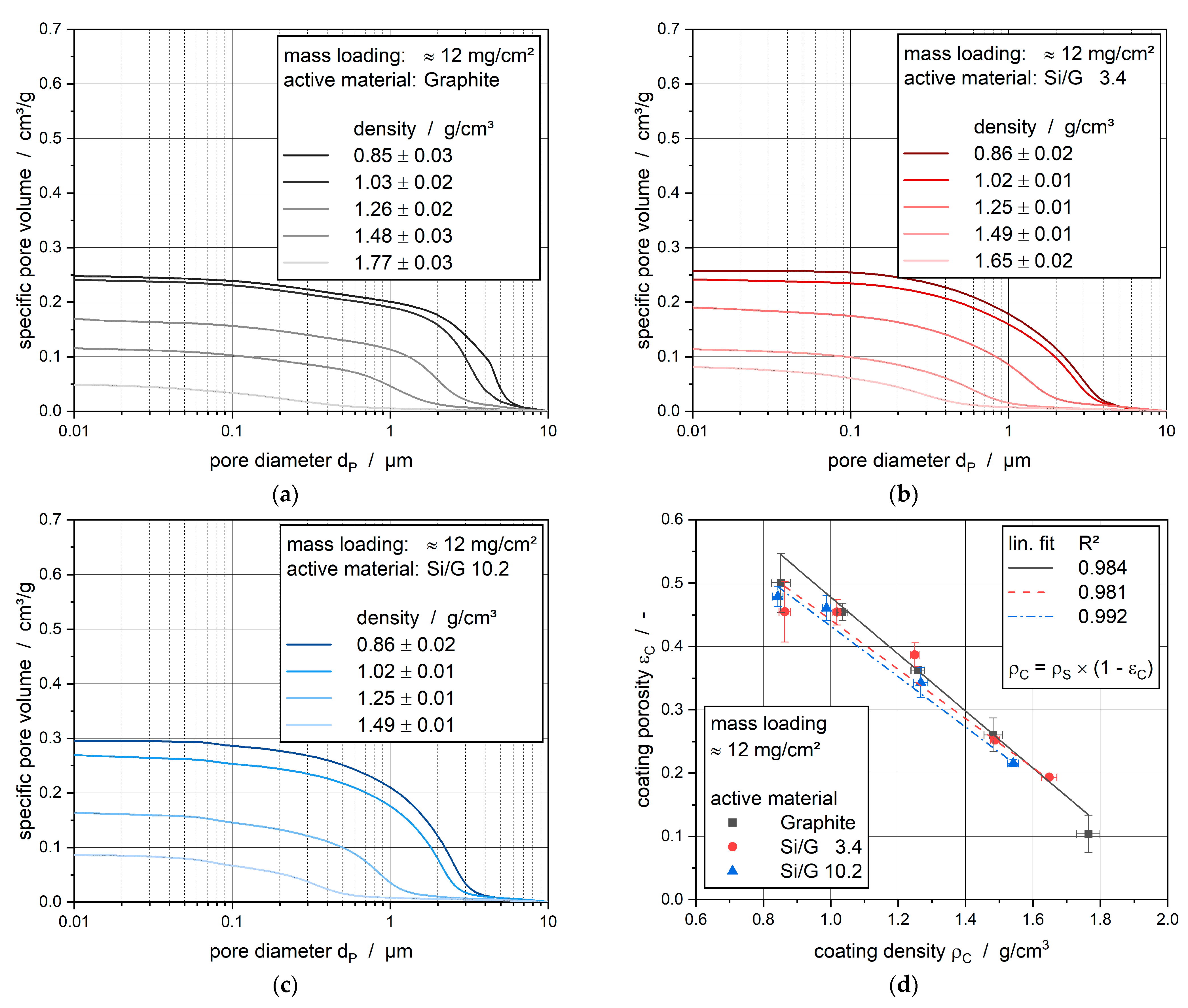 Batteries 08 00046 g002