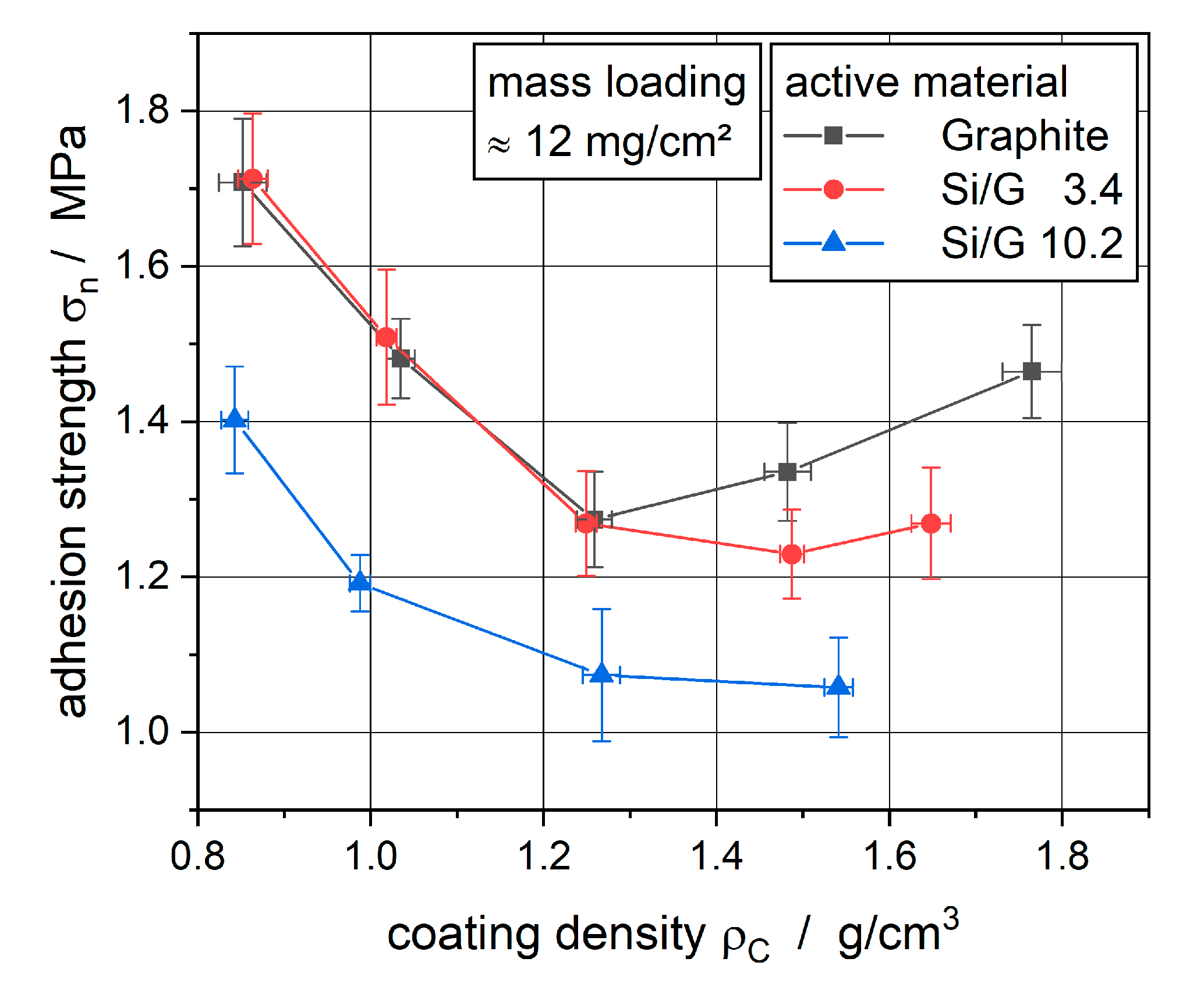 Batteries 08 00046 g003