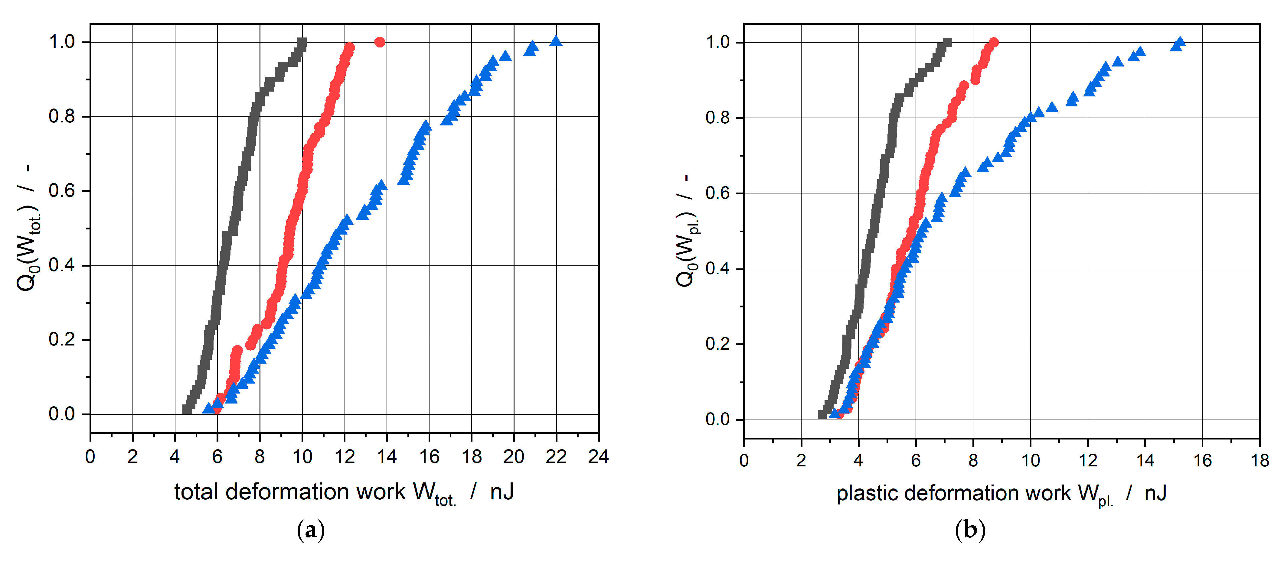 Batteries 08 00046 g004a