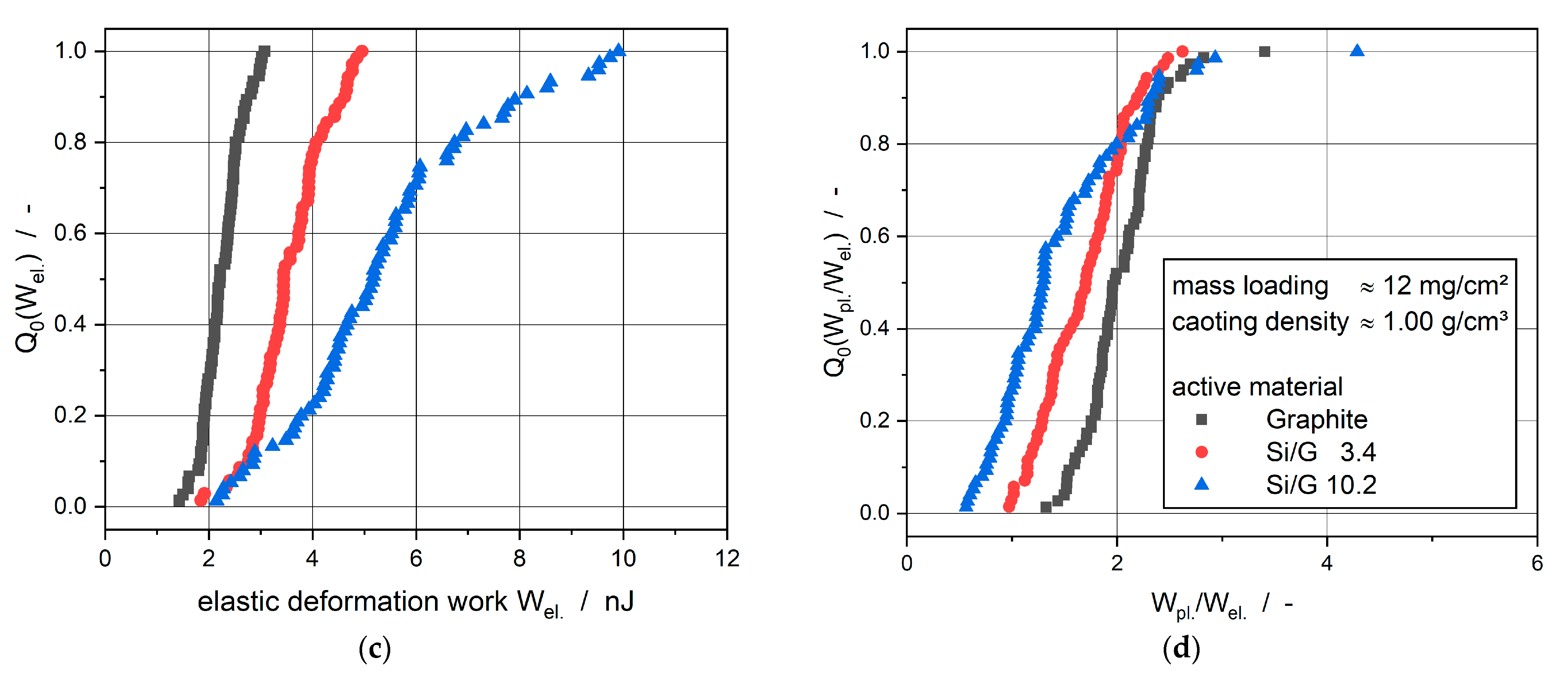 Batteries 08 00046 g004b