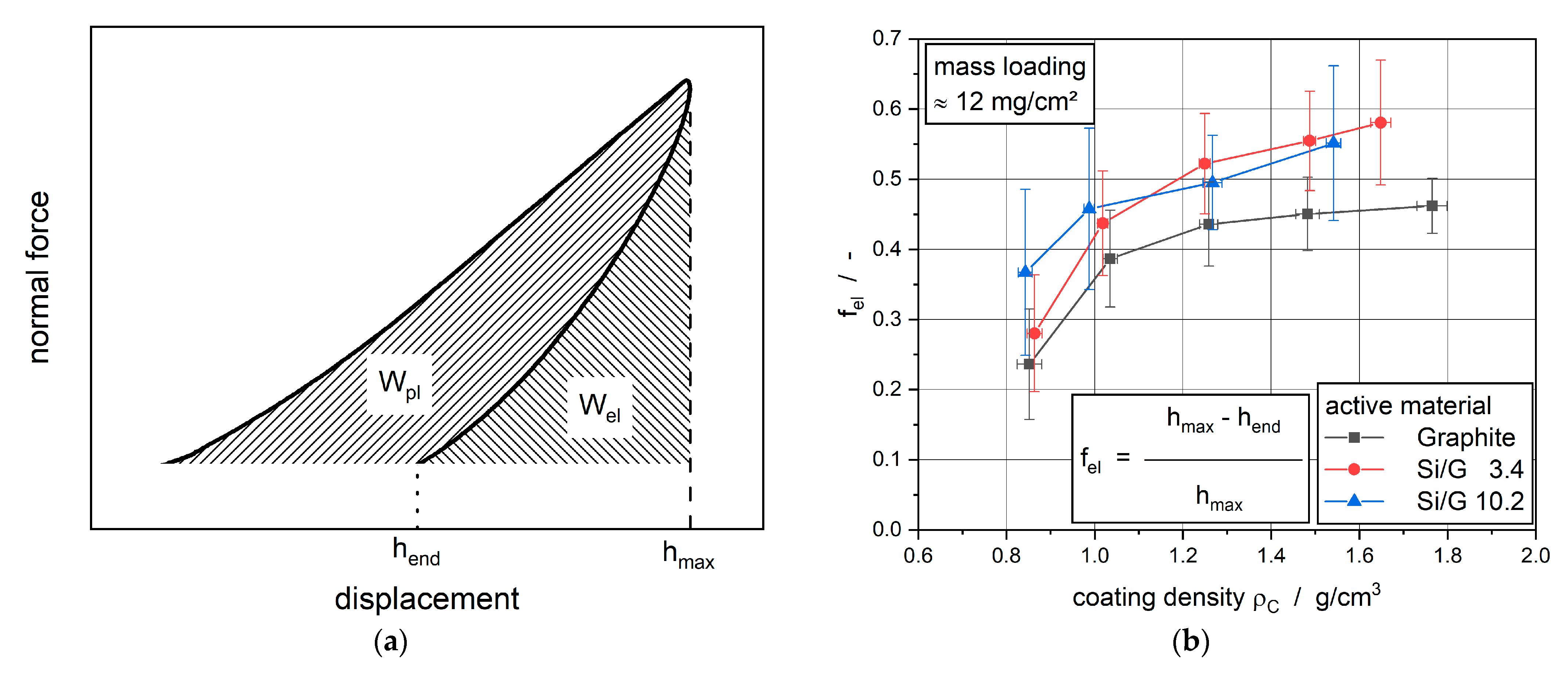 Batteries 08 00046 g005
