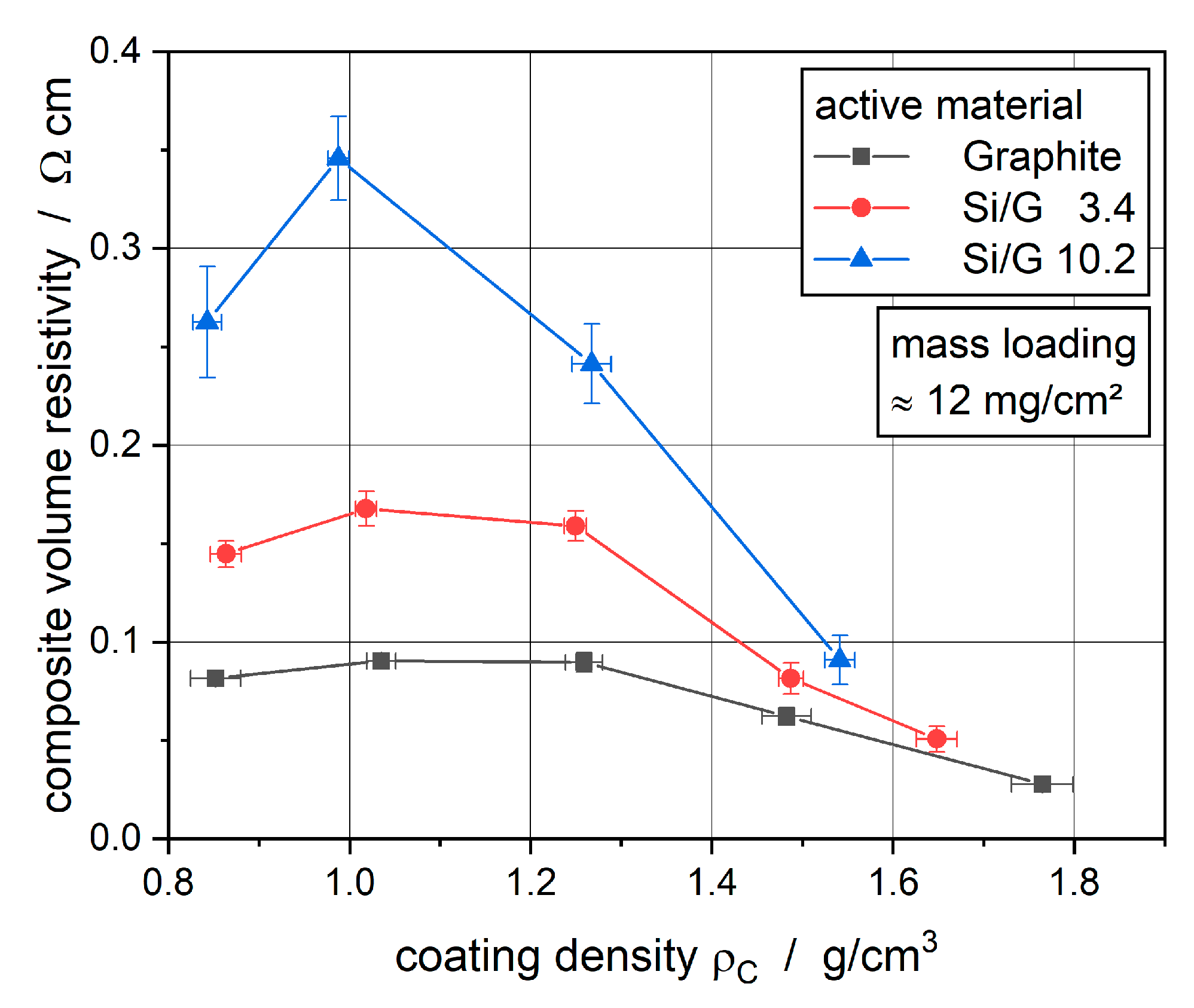 Batteries 08 00046 g006