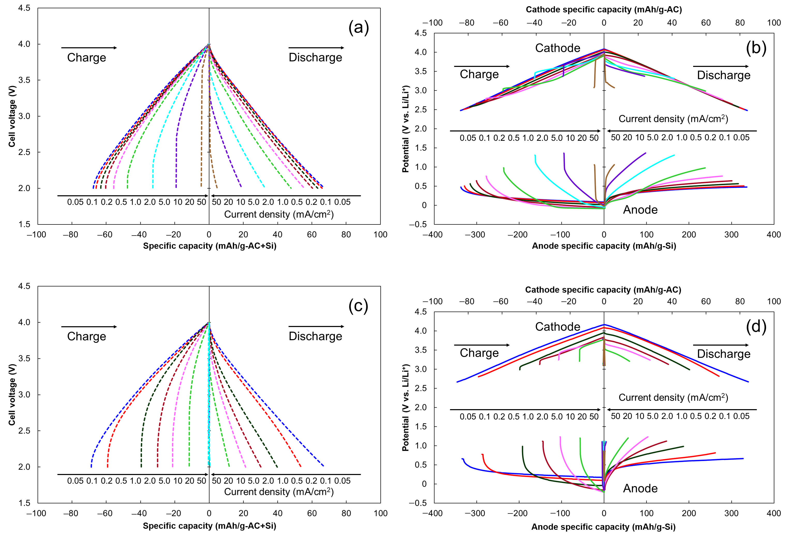 Batteries 08 00049 g002