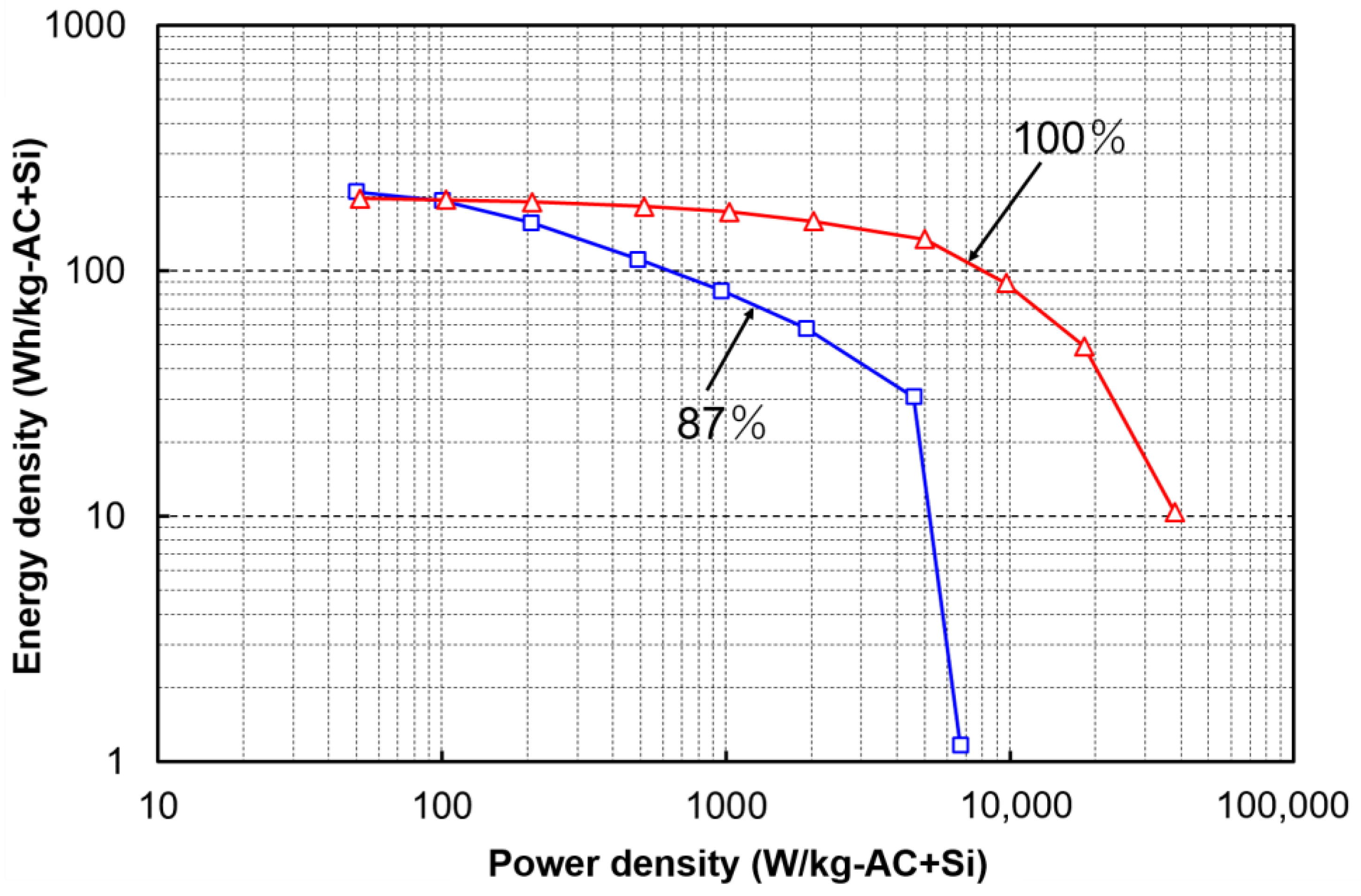 Batteries 08 00049 g003