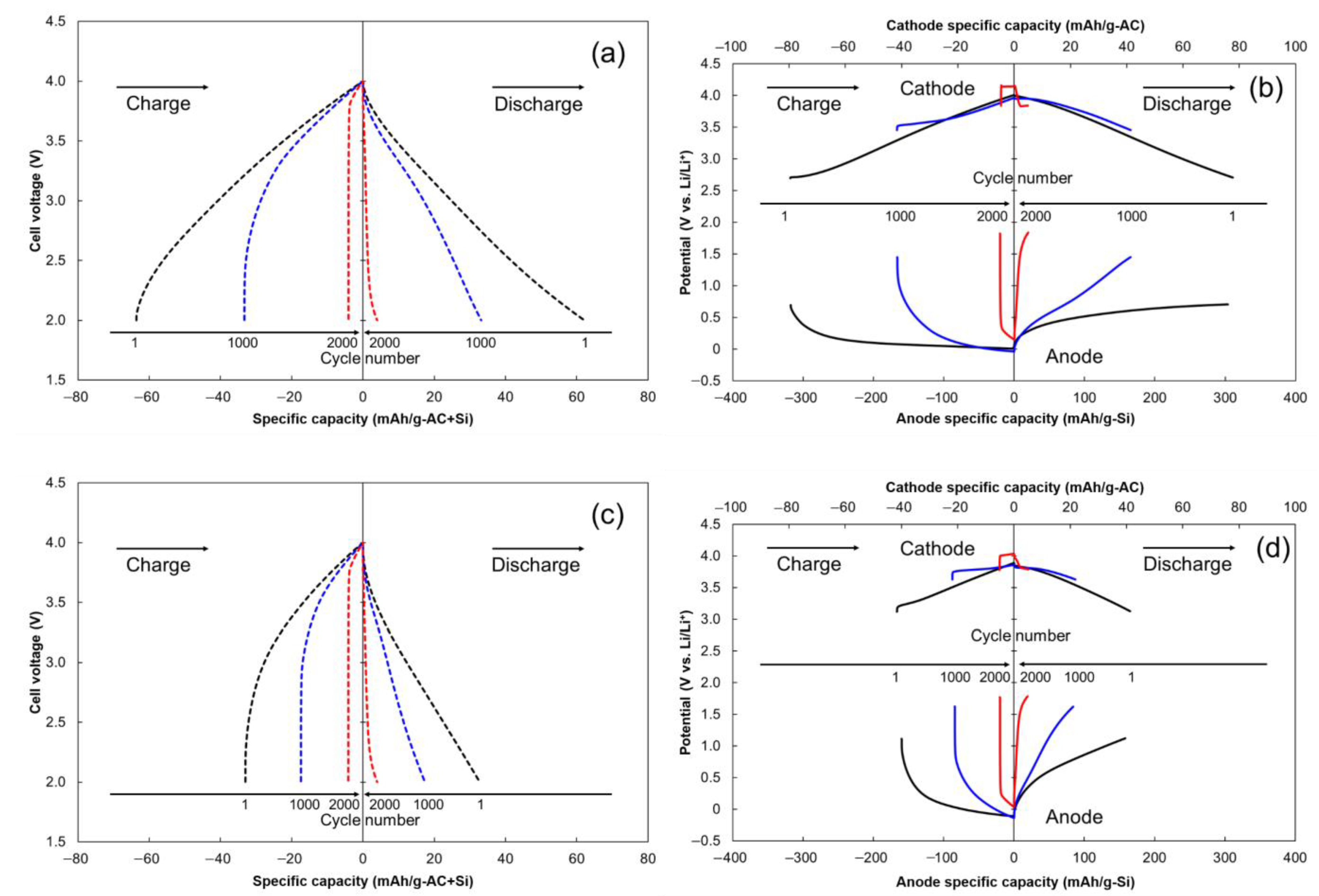 Batteries 08 00049 g005