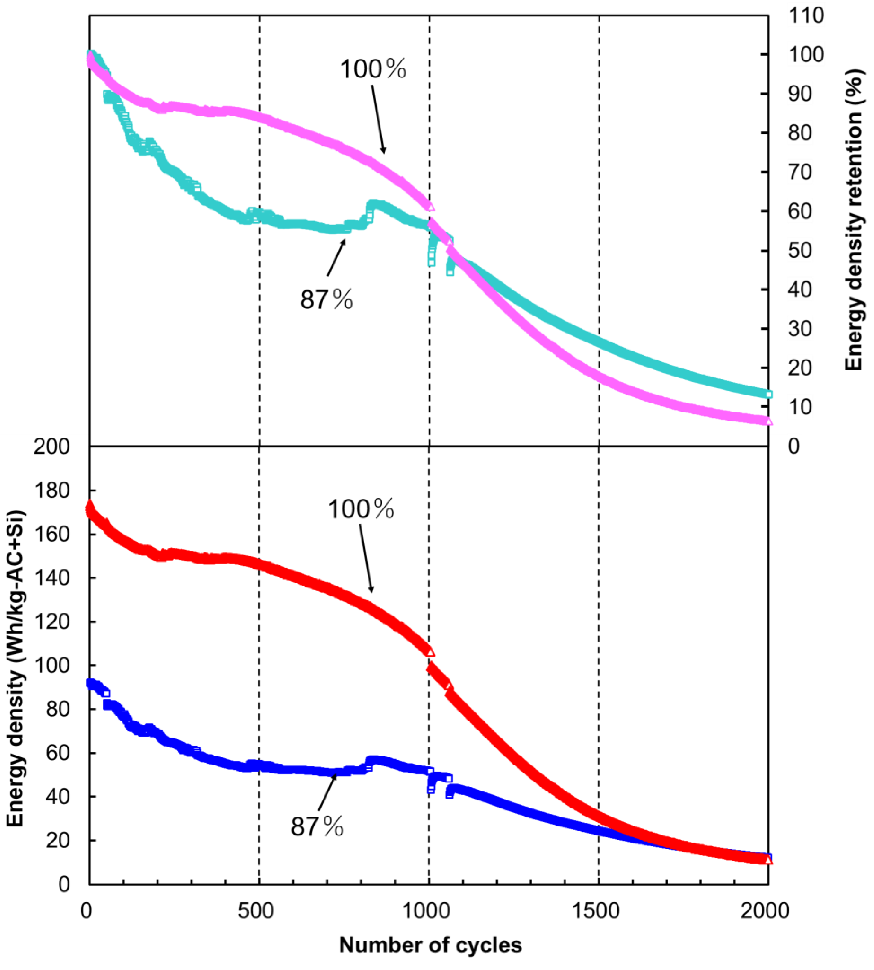 Batteries 08 00049 g006