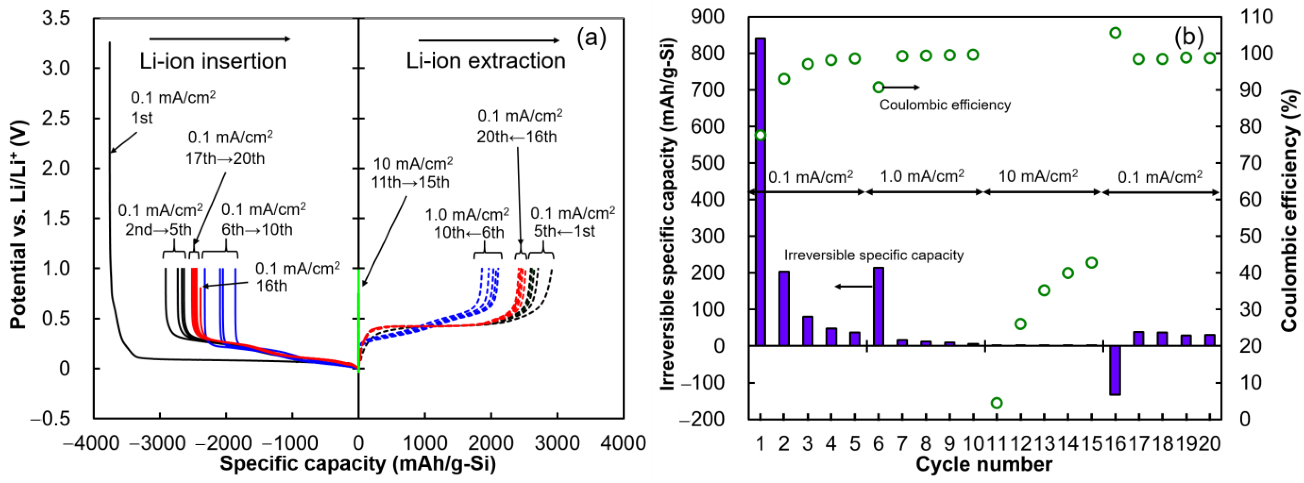 Batteries 08 00049 g007