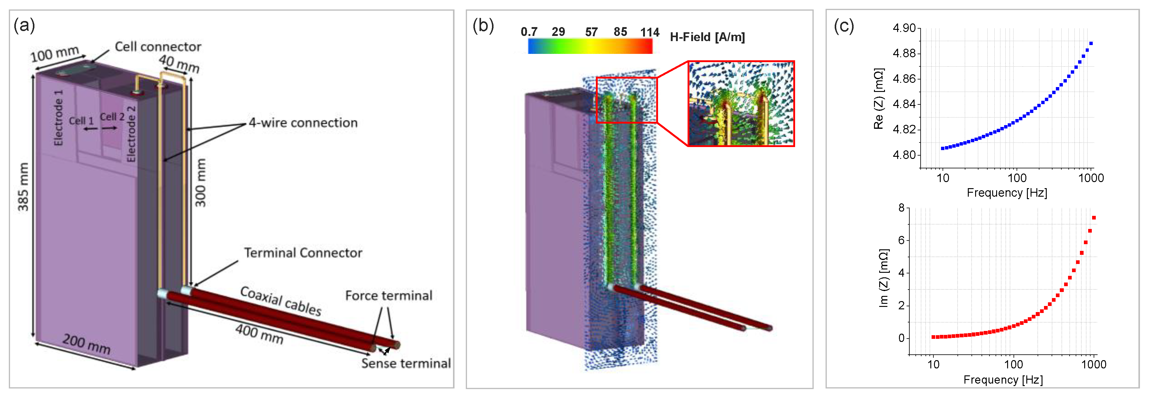 Batteries 08 00050 g002