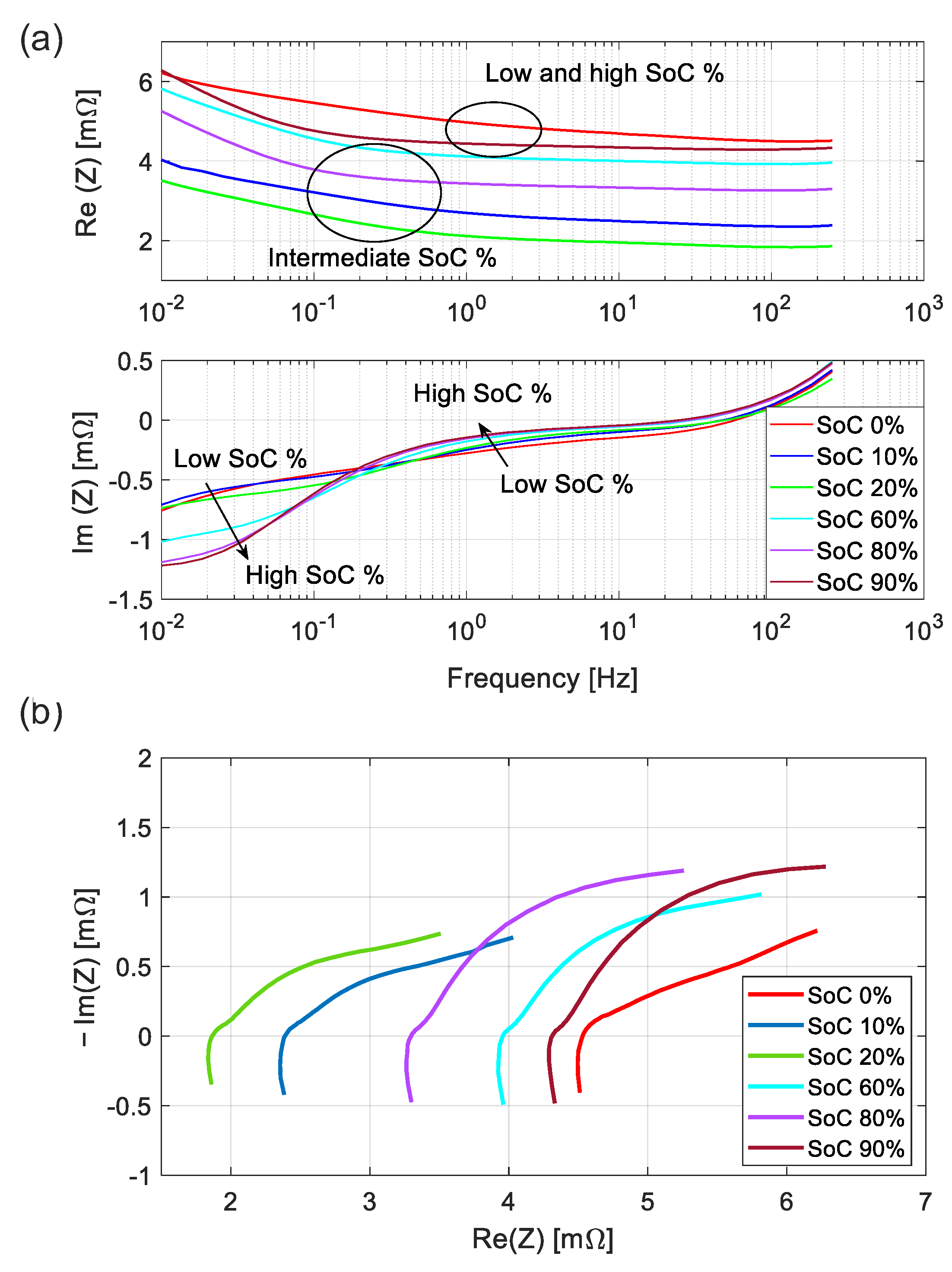 Batteries 08 00050 g004