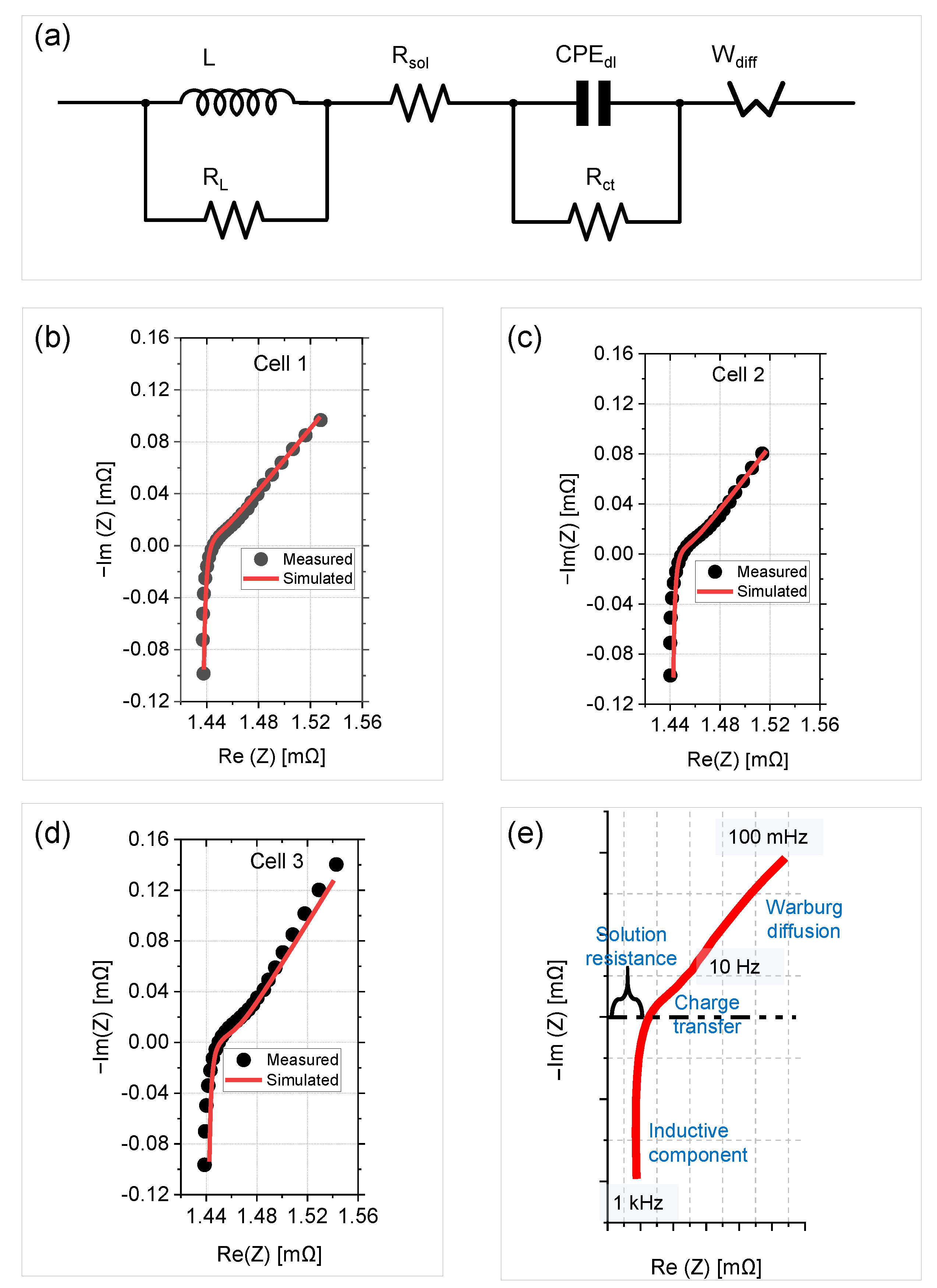 Batteries 08 00050 g005