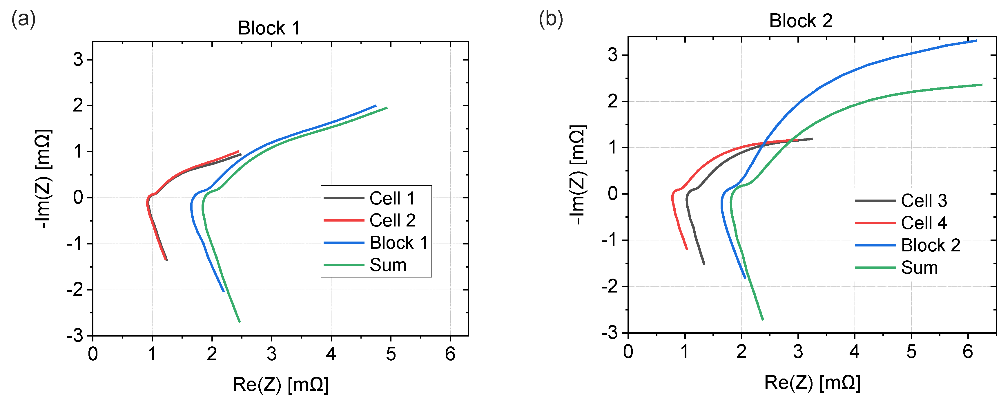 Batteries 08 00050 g007