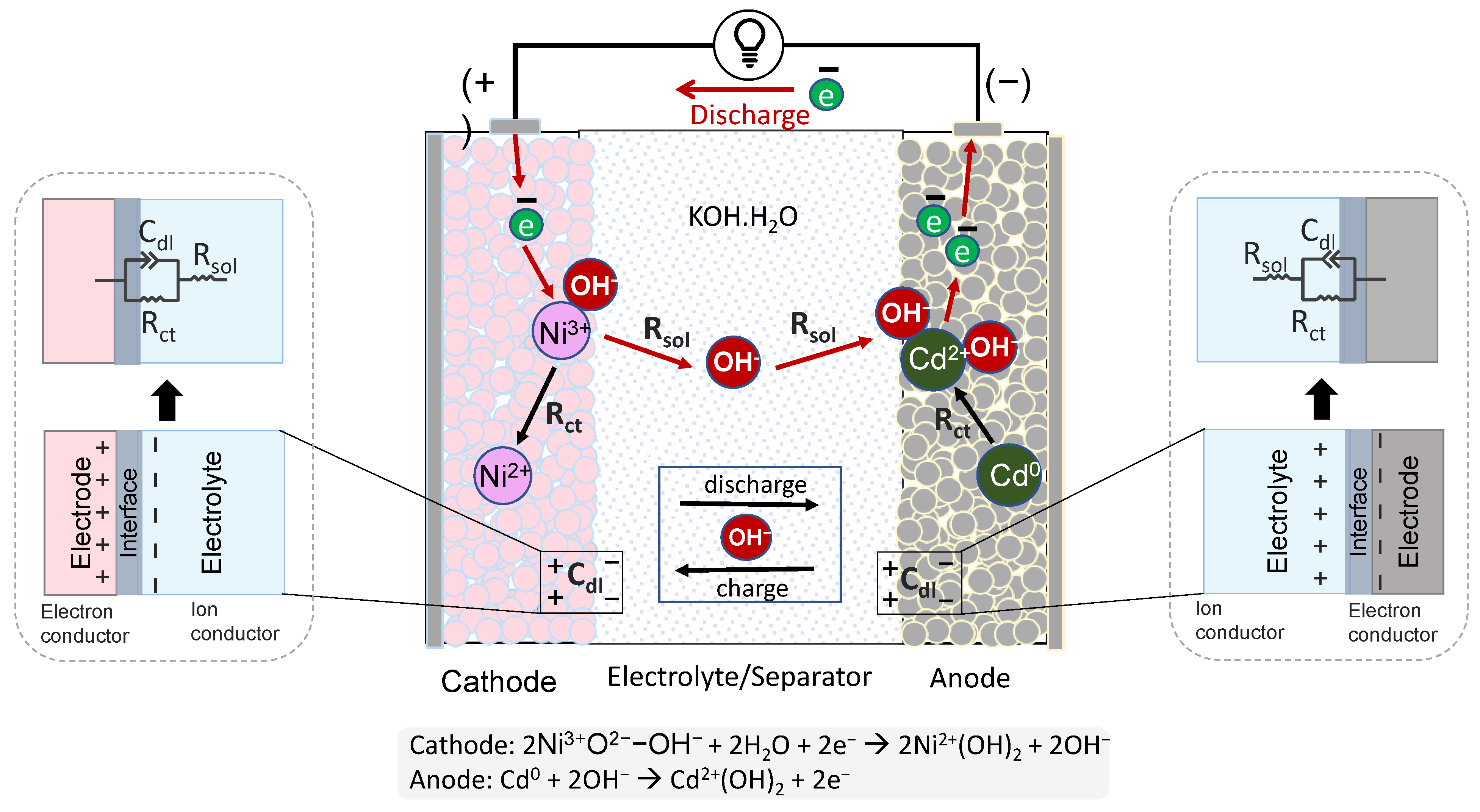 Batteries 08 00050 g008