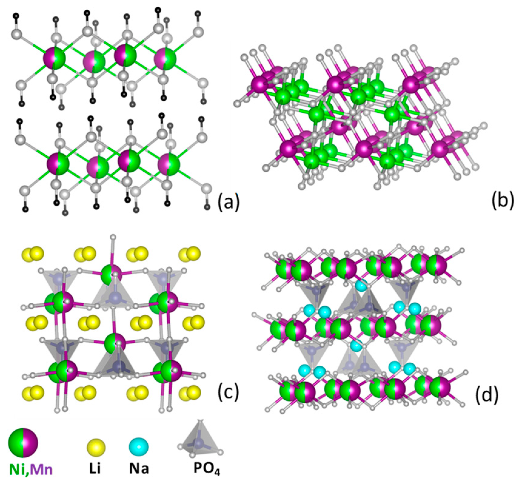 Batteries 08 00051 g001