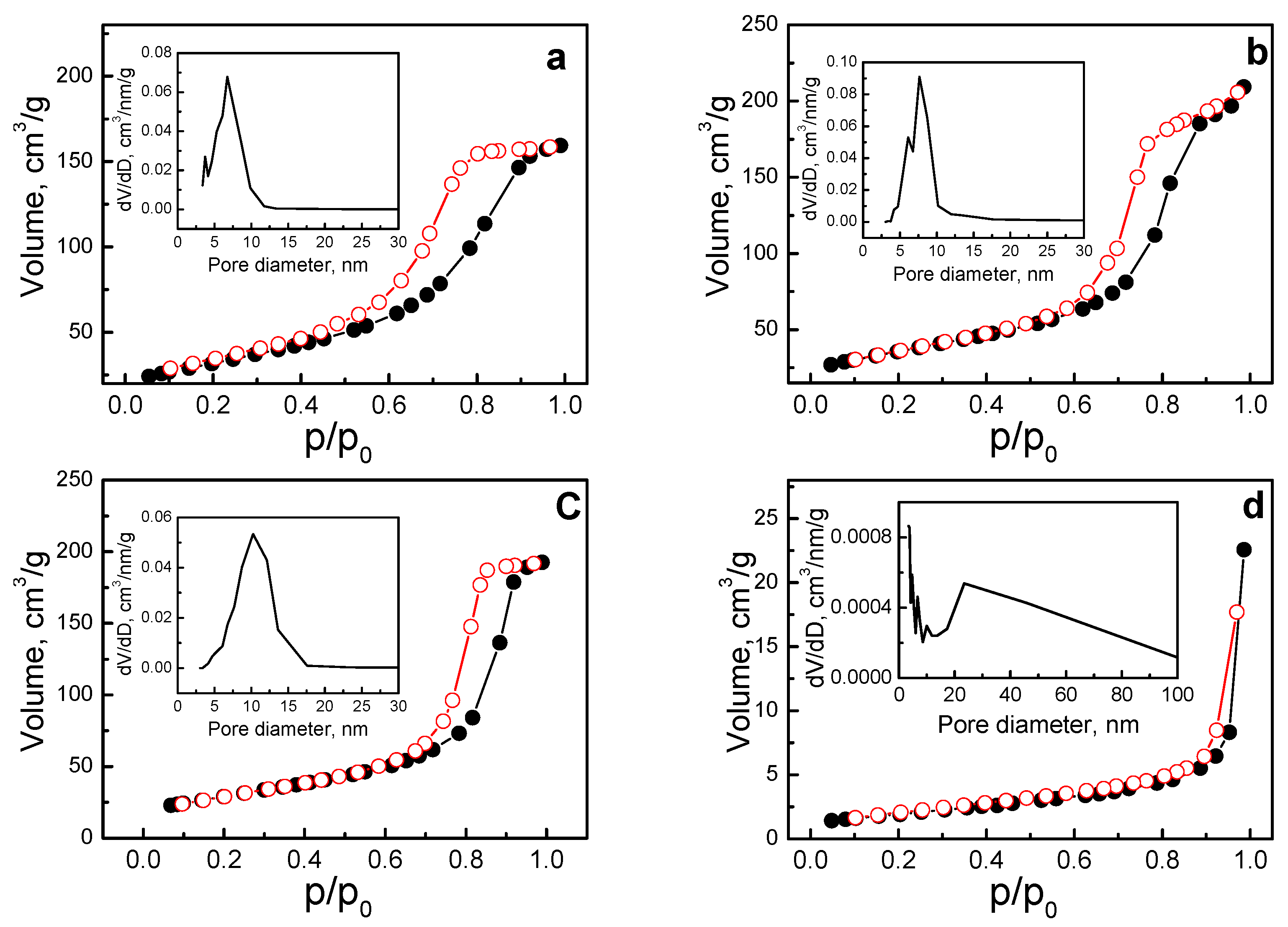 Batteries 08 00051 g002