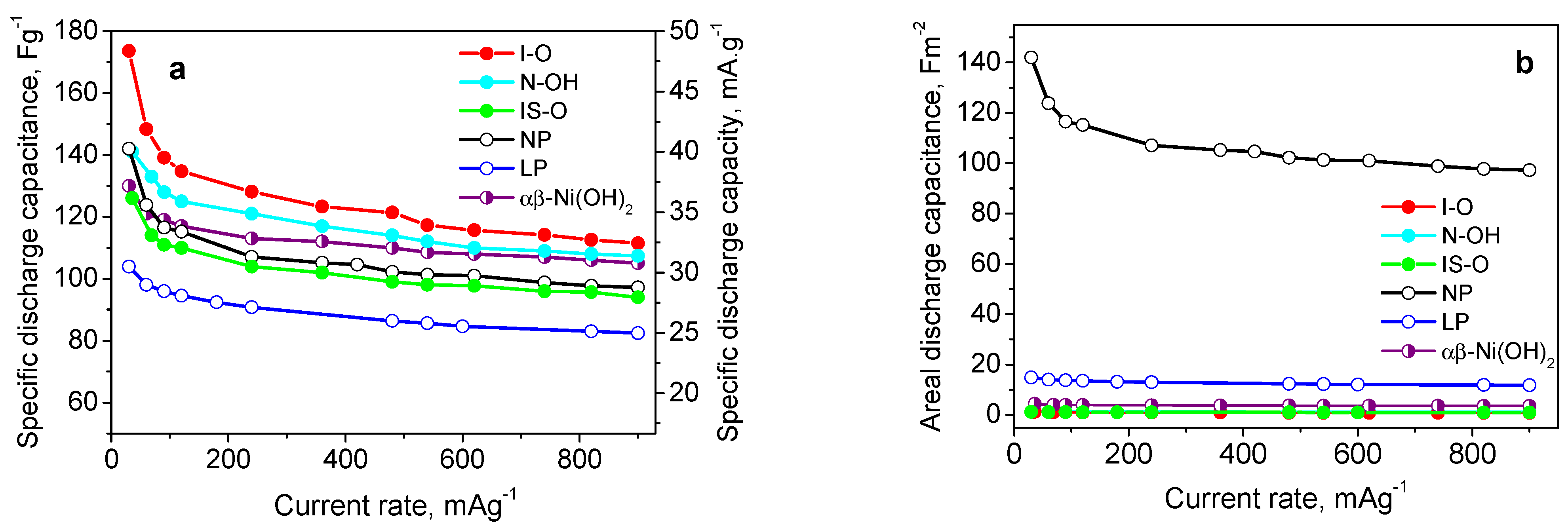 Batteries 08 00051 g005