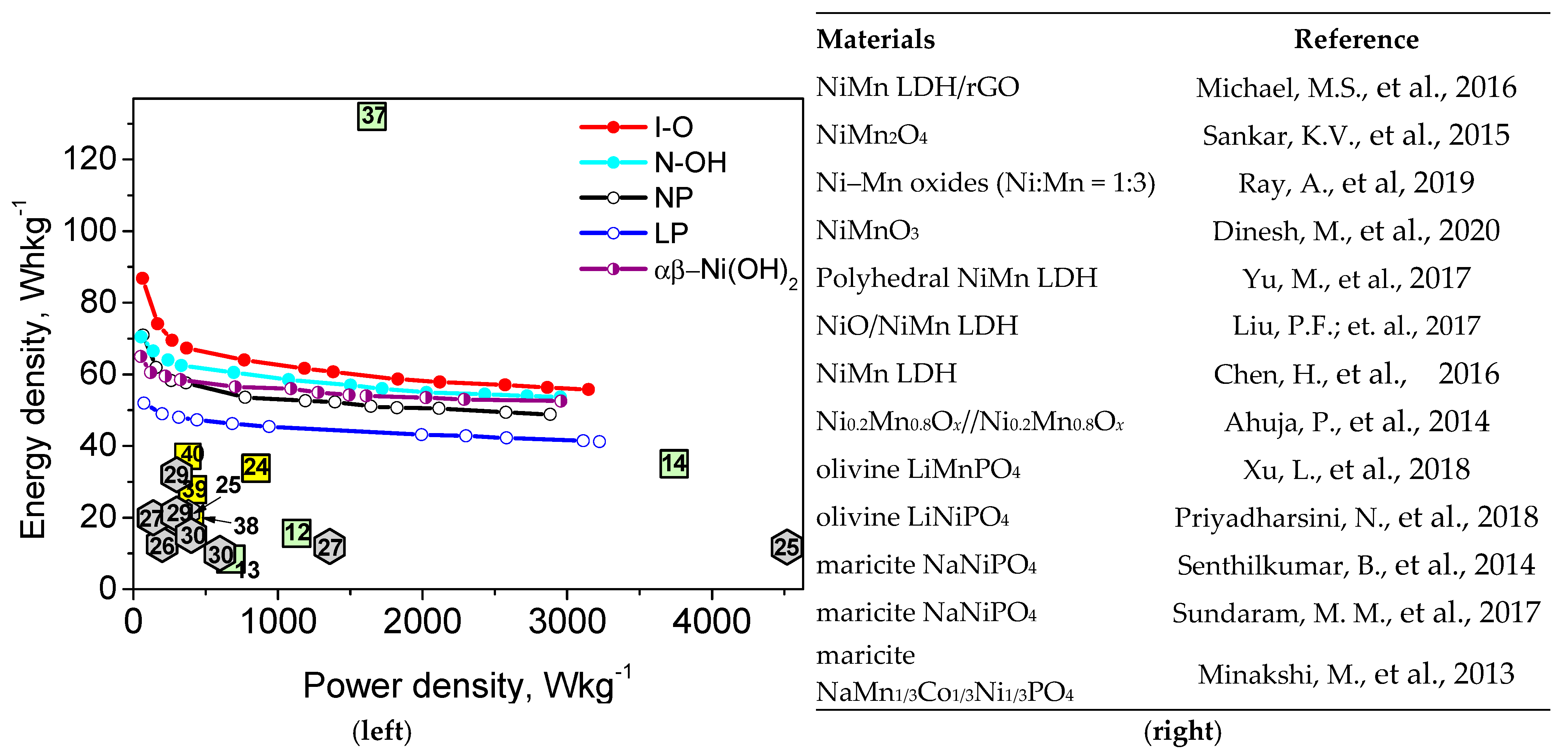 Batteries 08 00051 g007