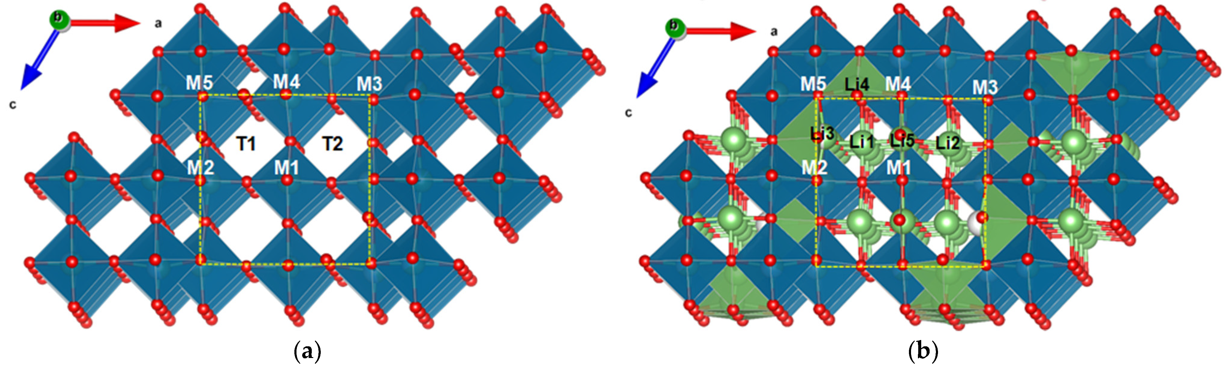 Batteries 08 00052 g001