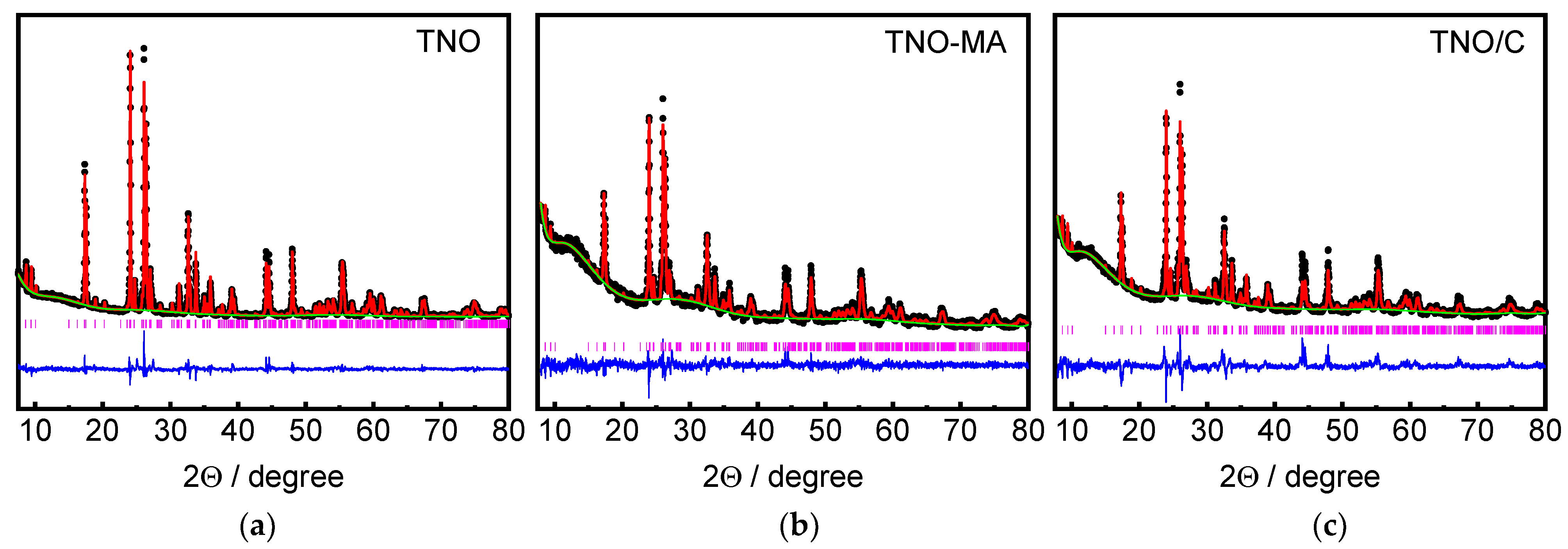Batteries 08 00052 g002