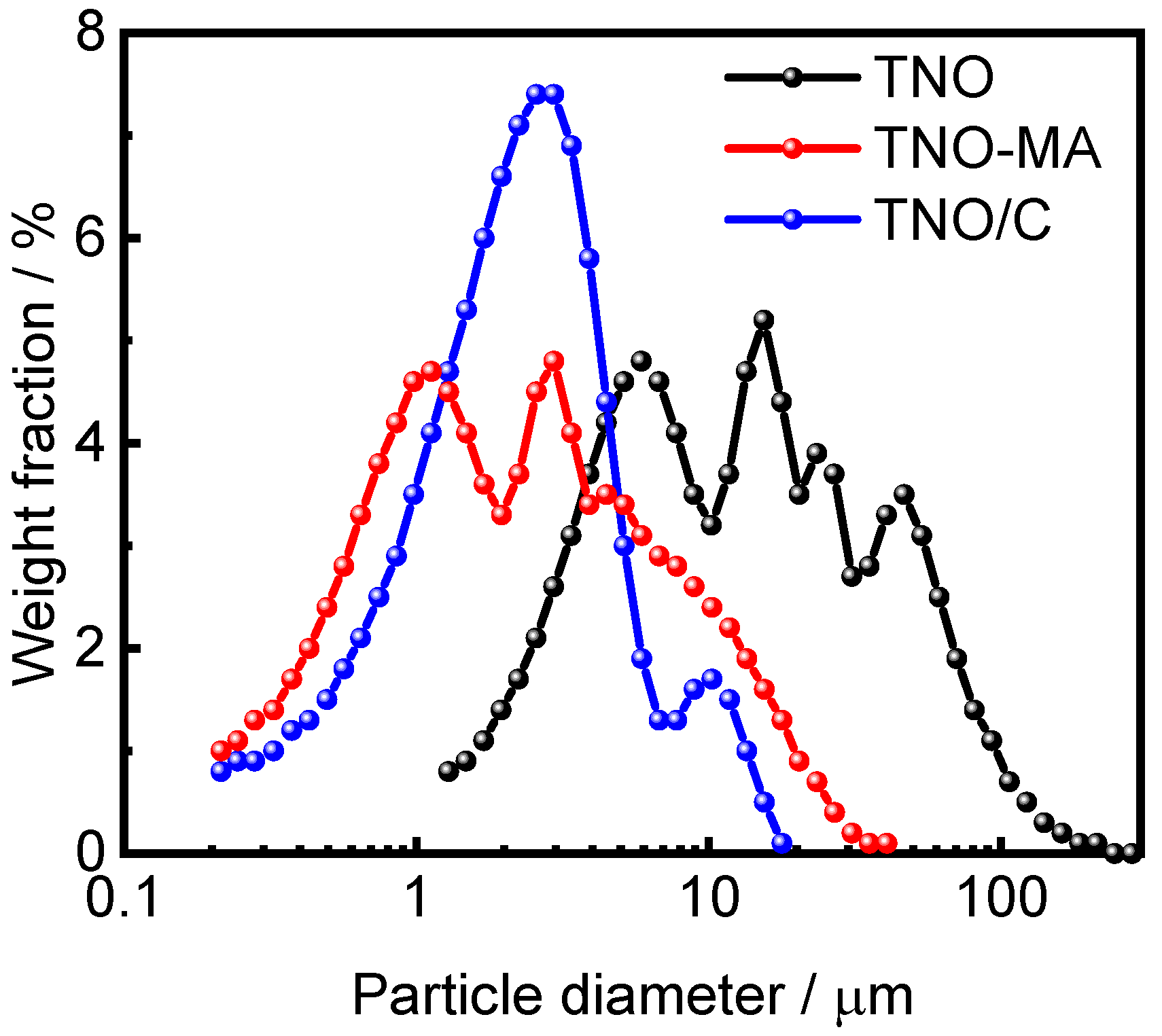 Batteries 08 00052 g004