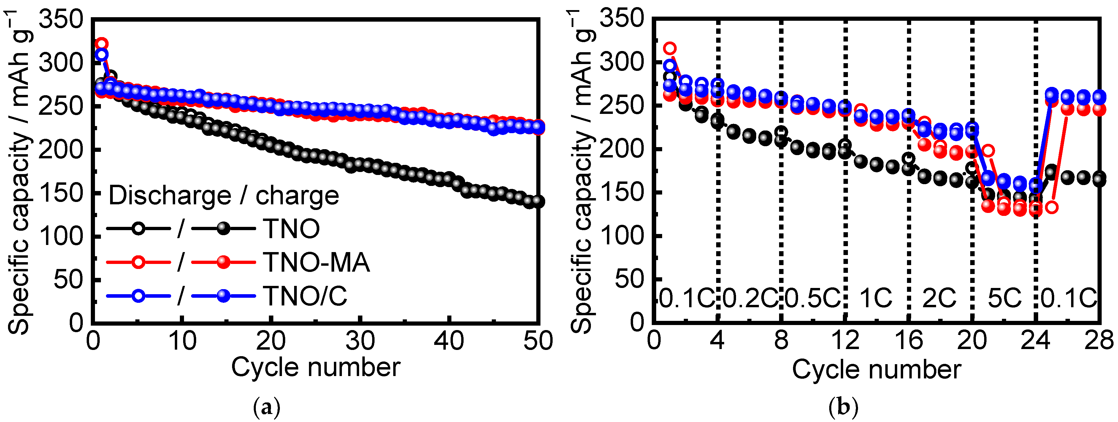 Batteries 08 00052 g007