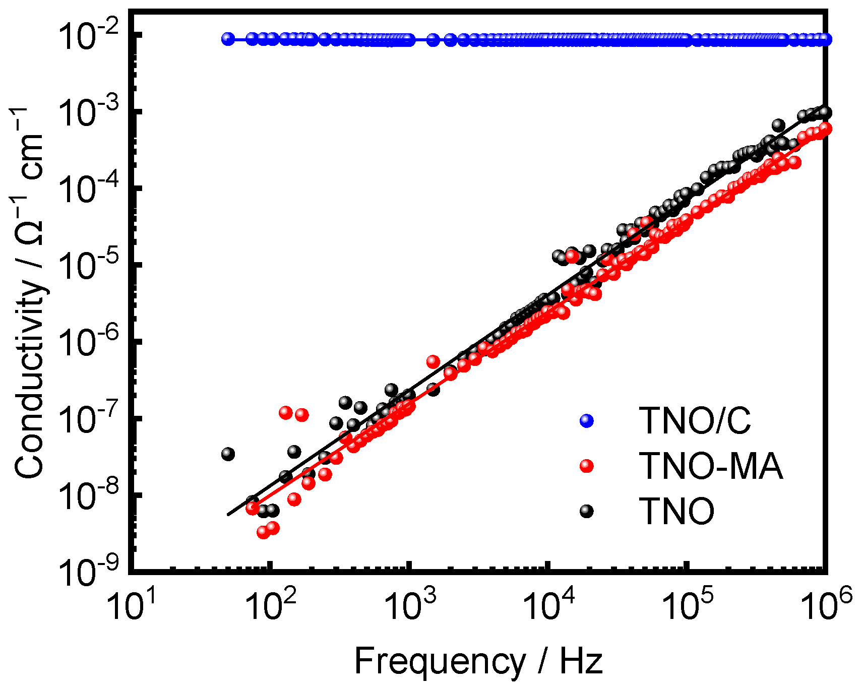 Batteries 08 00052 g008