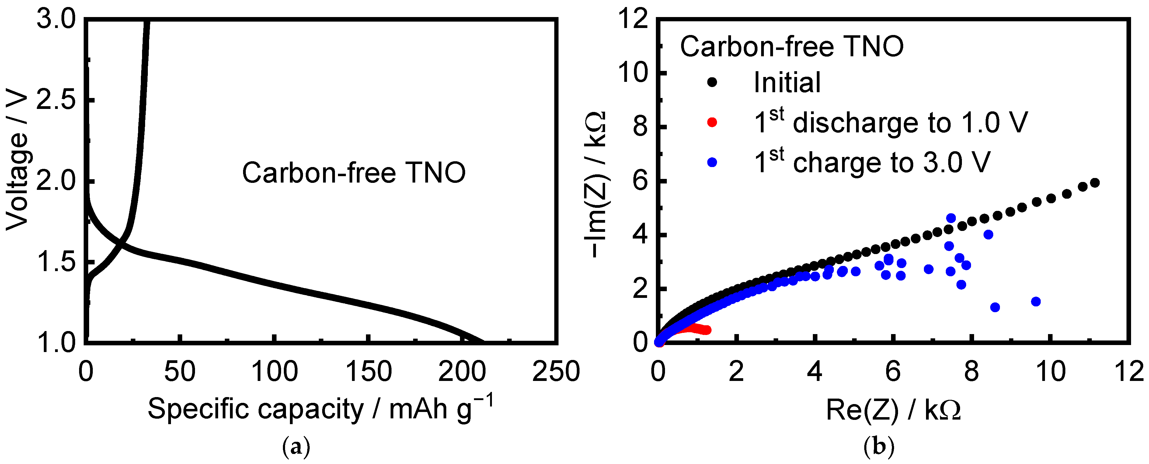 Batteries 08 00052 g009