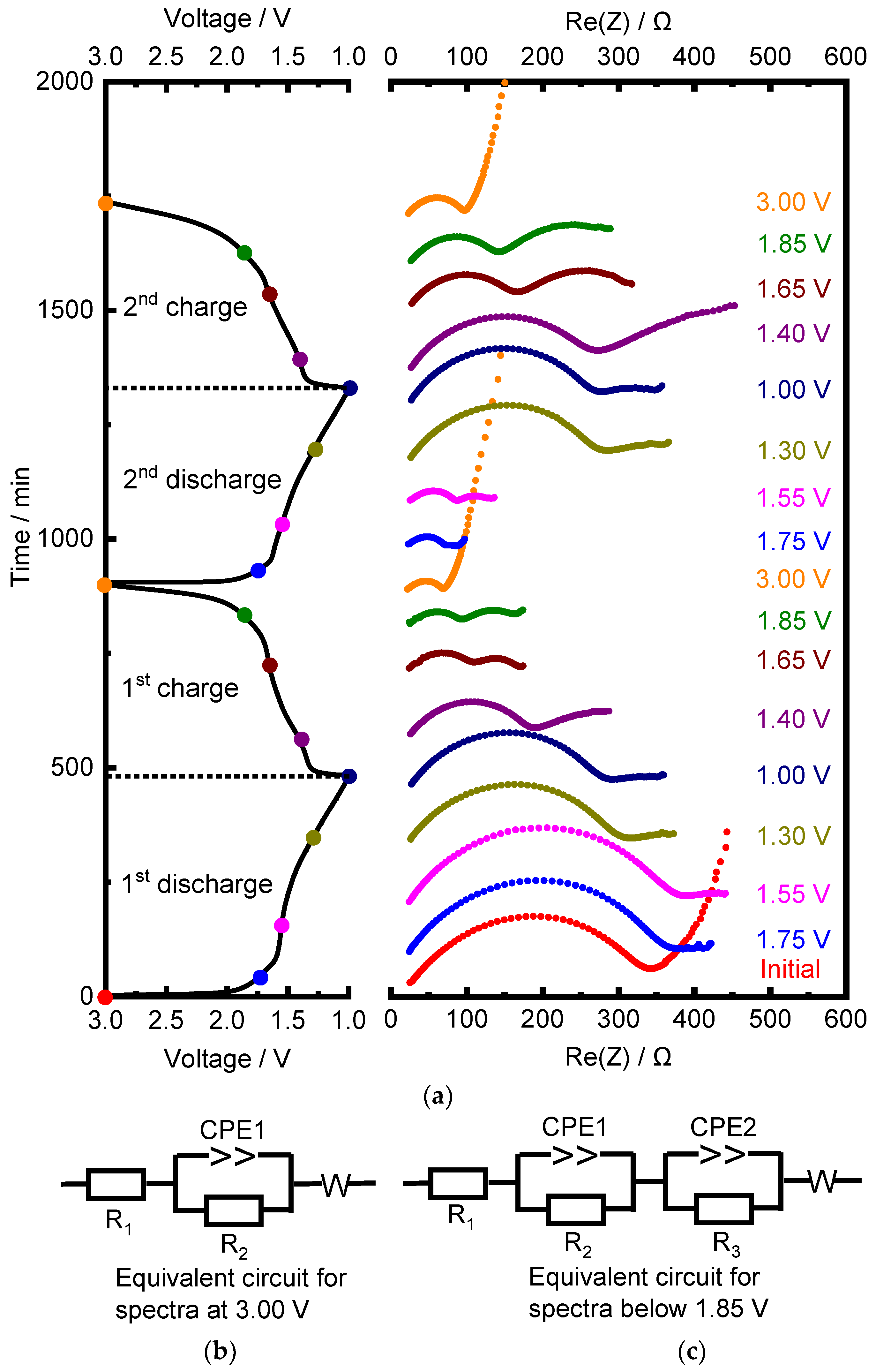Batteries 08 00052 g010