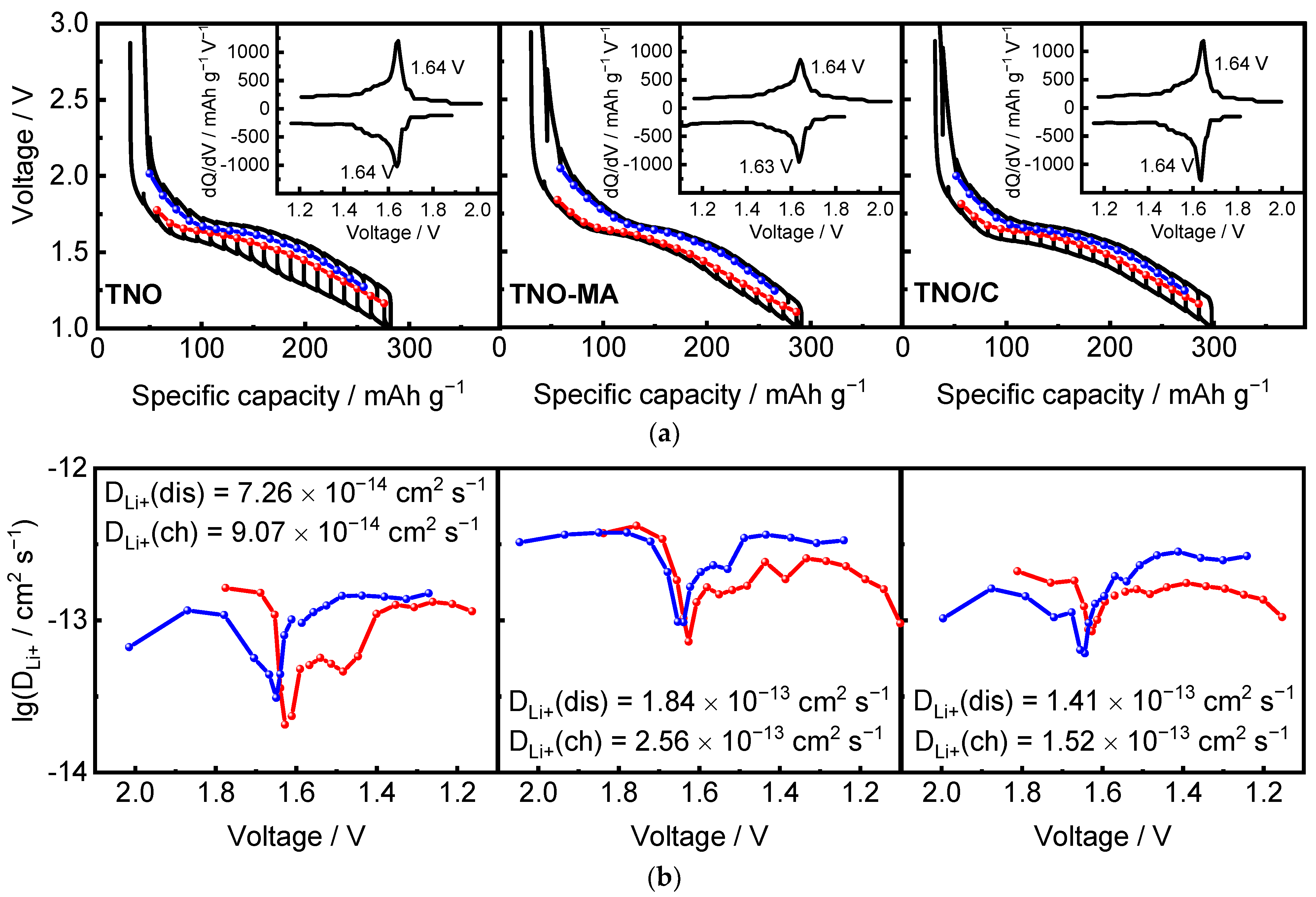 Batteries 08 00052 g011