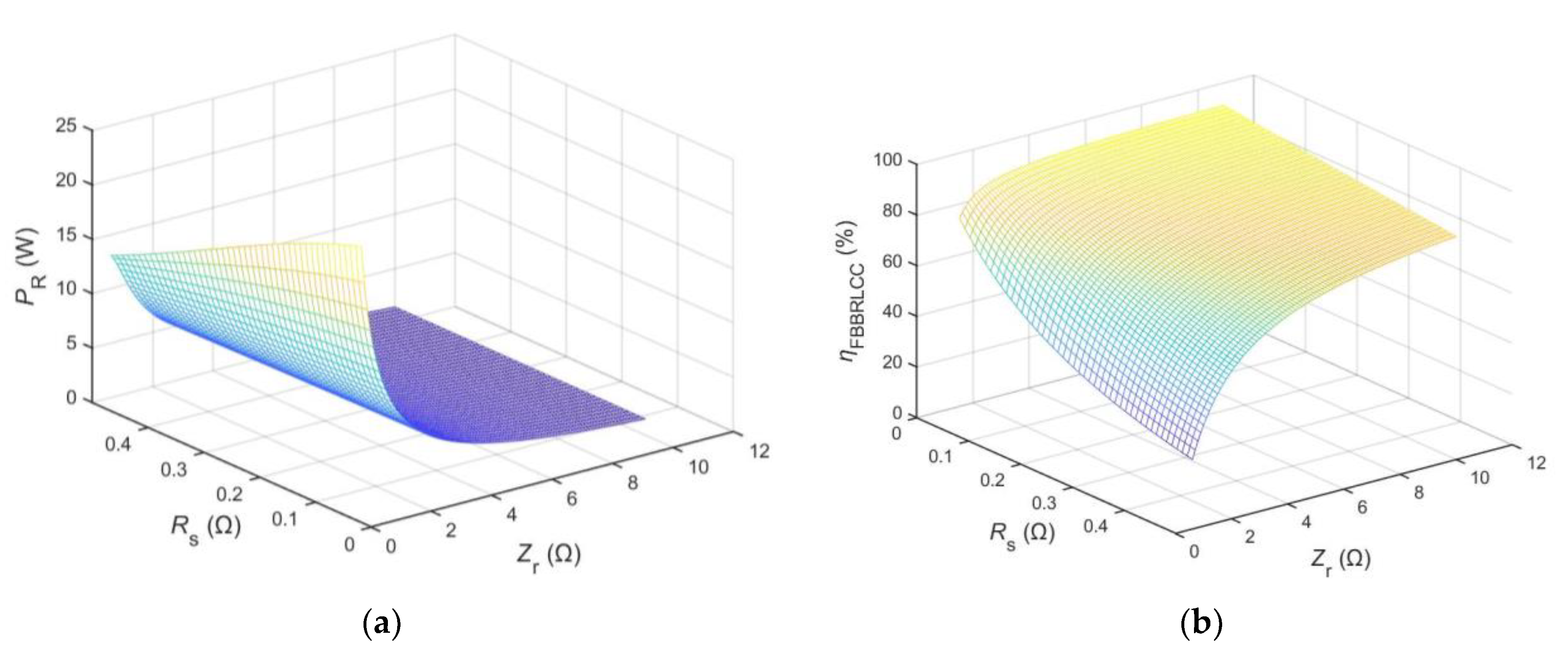 Batteries 08 00053 g005 550