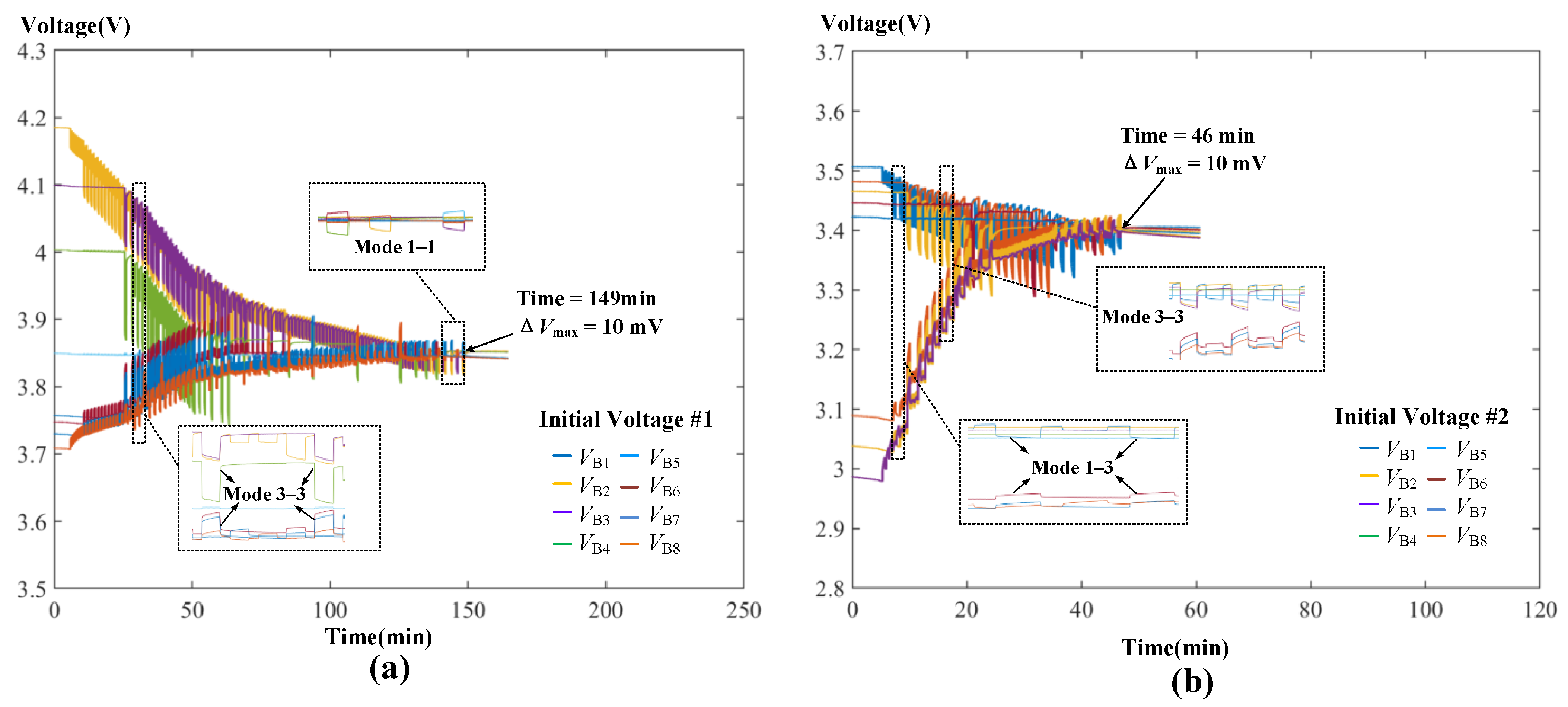 Batteries 08 00053 g010 550