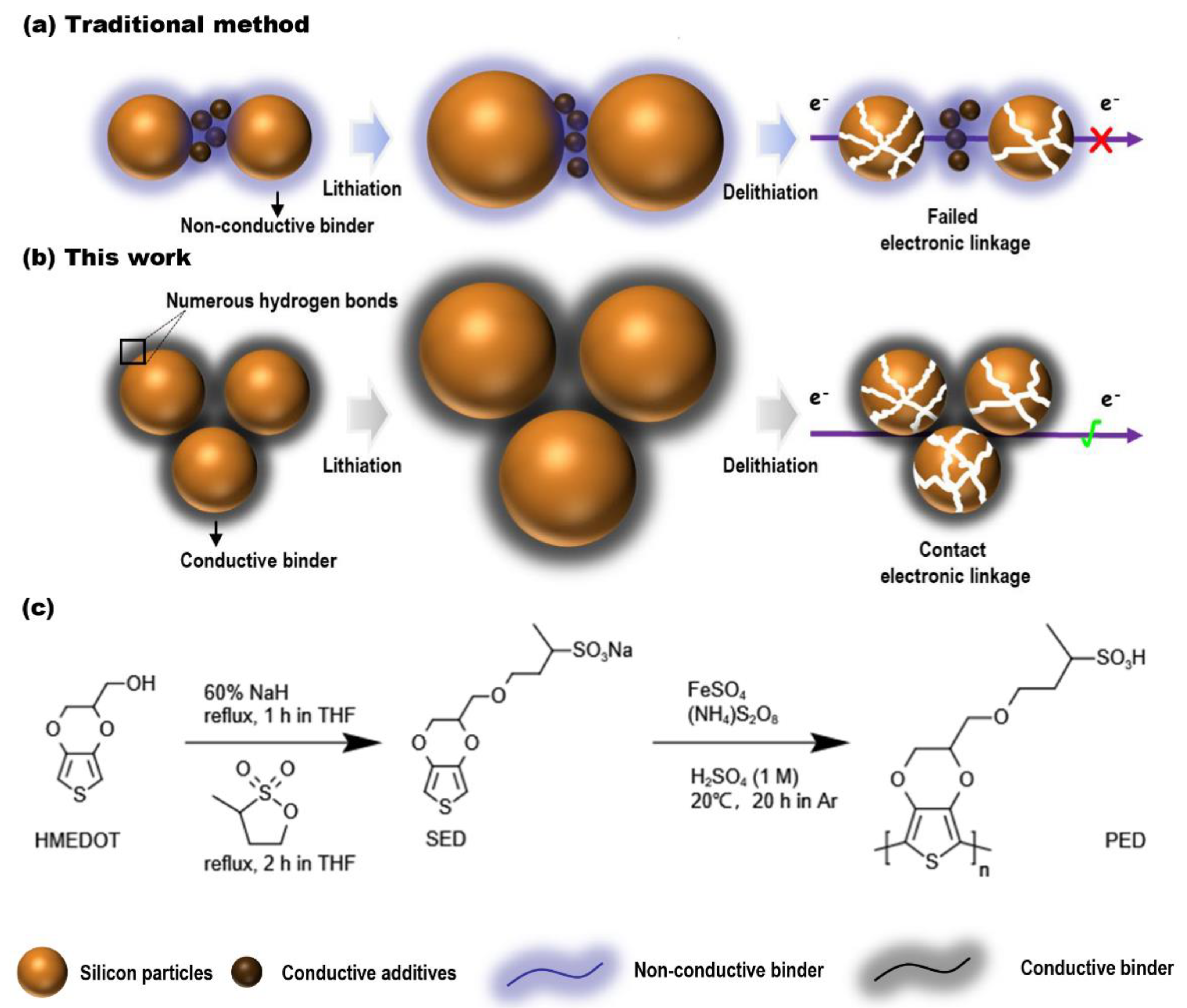 Batteries 08 00054 g001 550