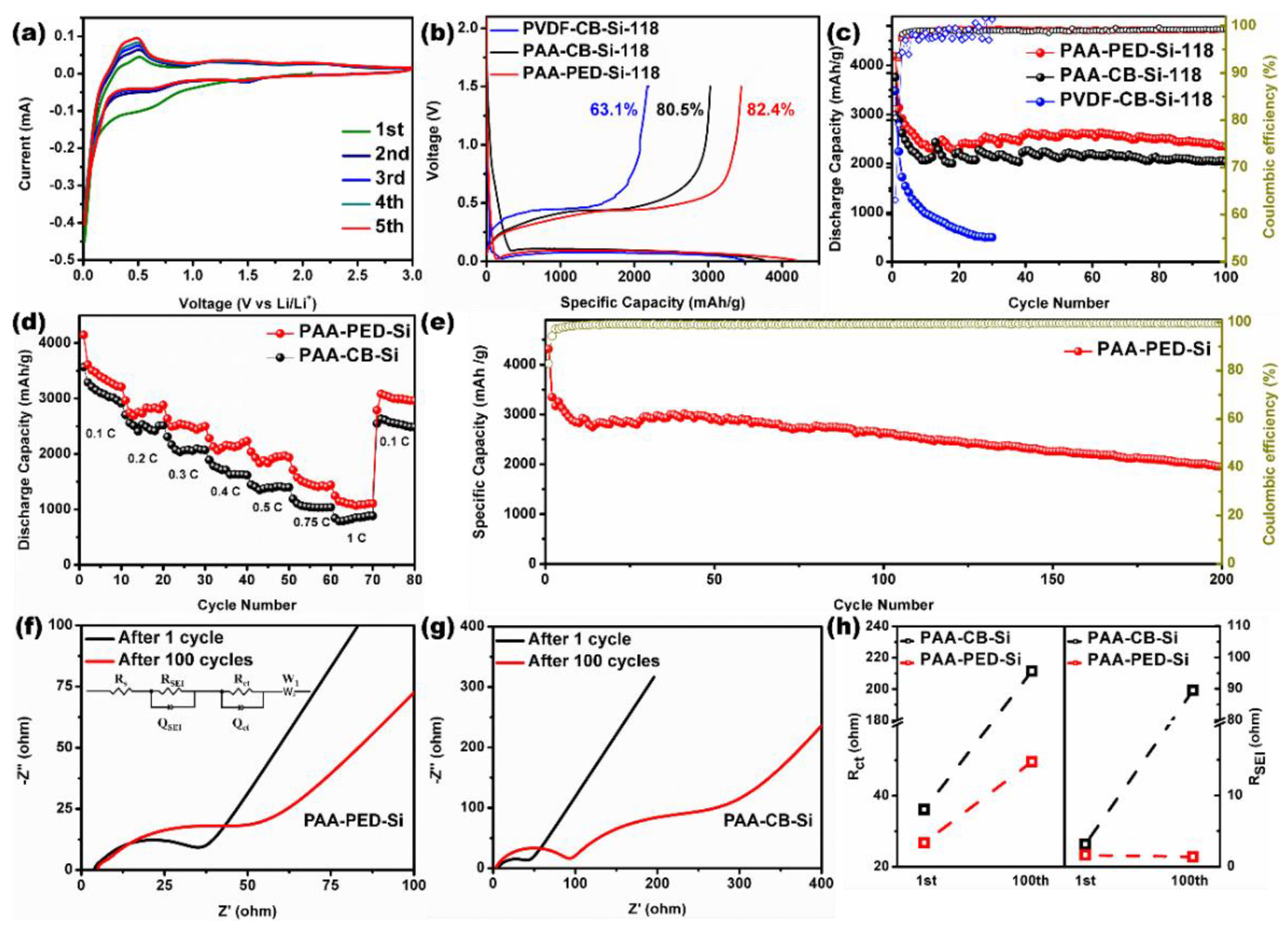 Batteries 08 00054 g003 550