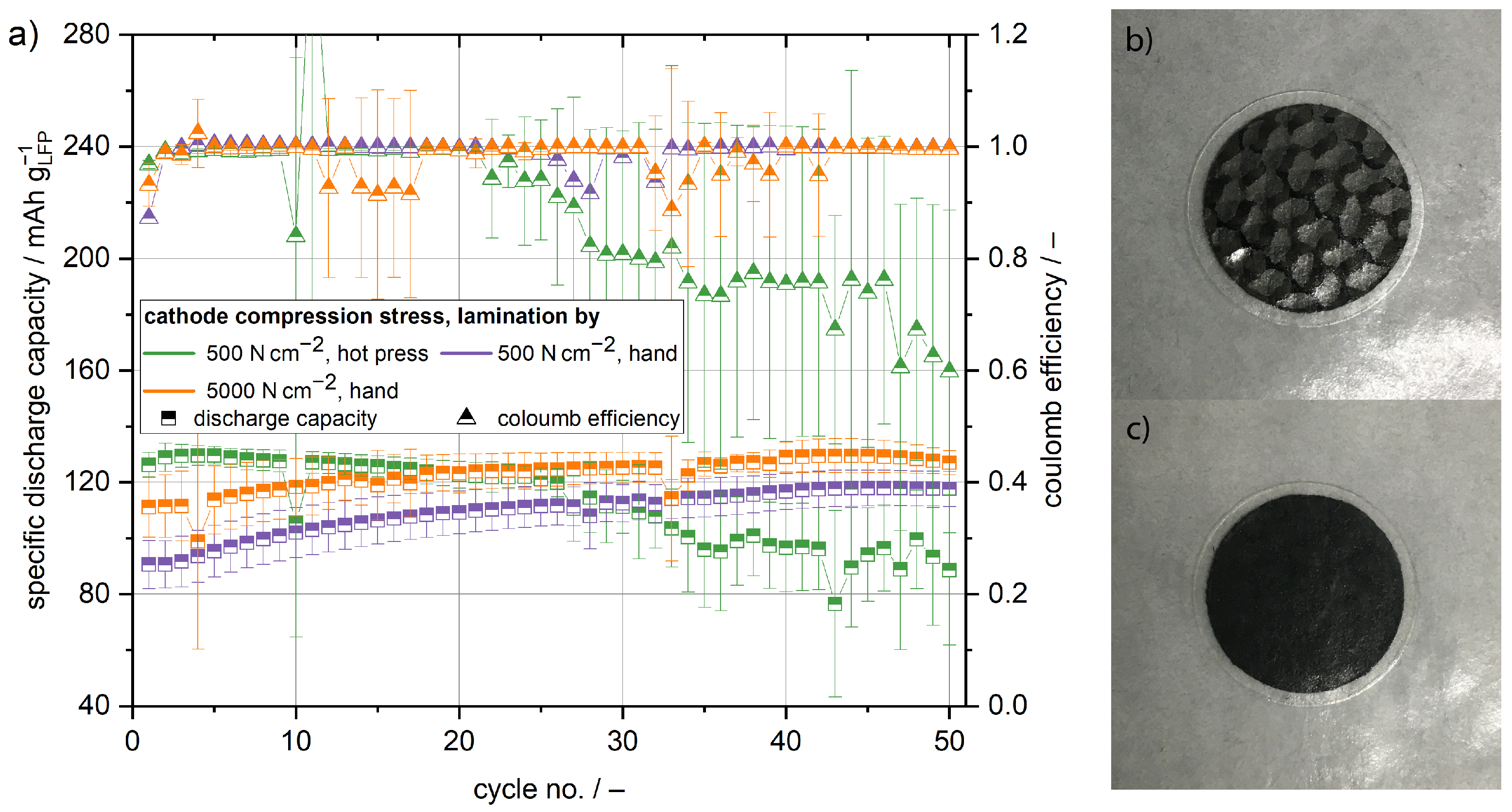 Batteries 08 00055 g002 550