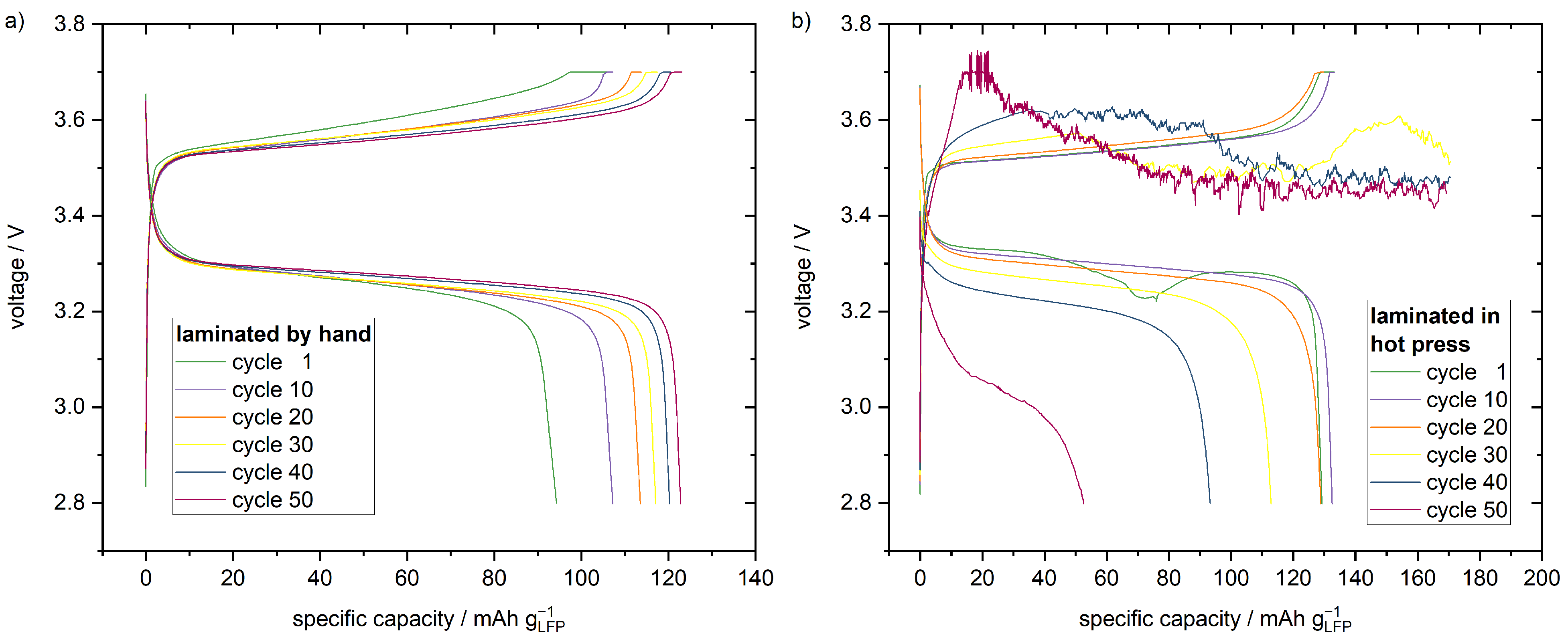 Batteries 08 00055 g003 550