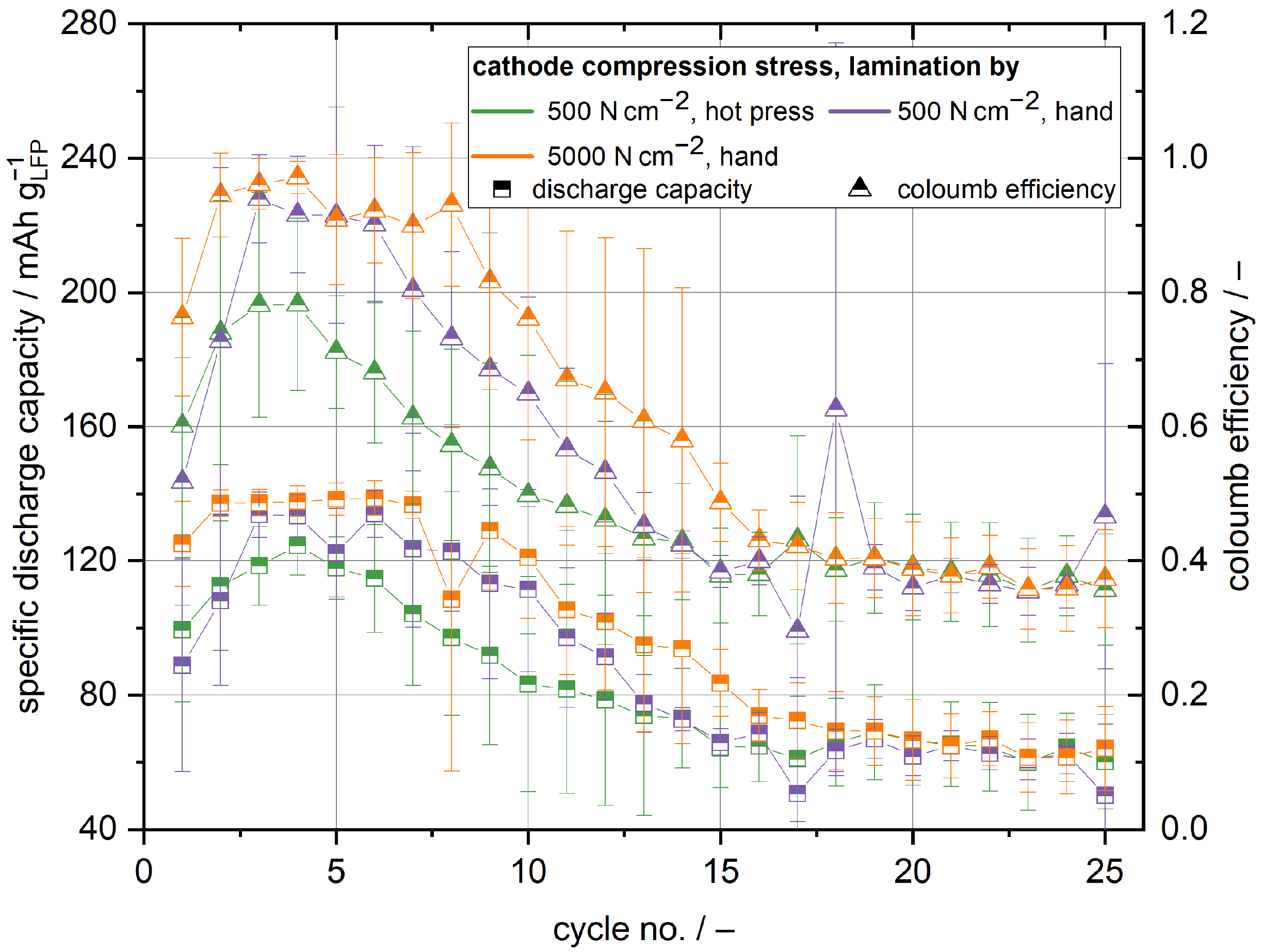 Batteries 08 00055 g004 550