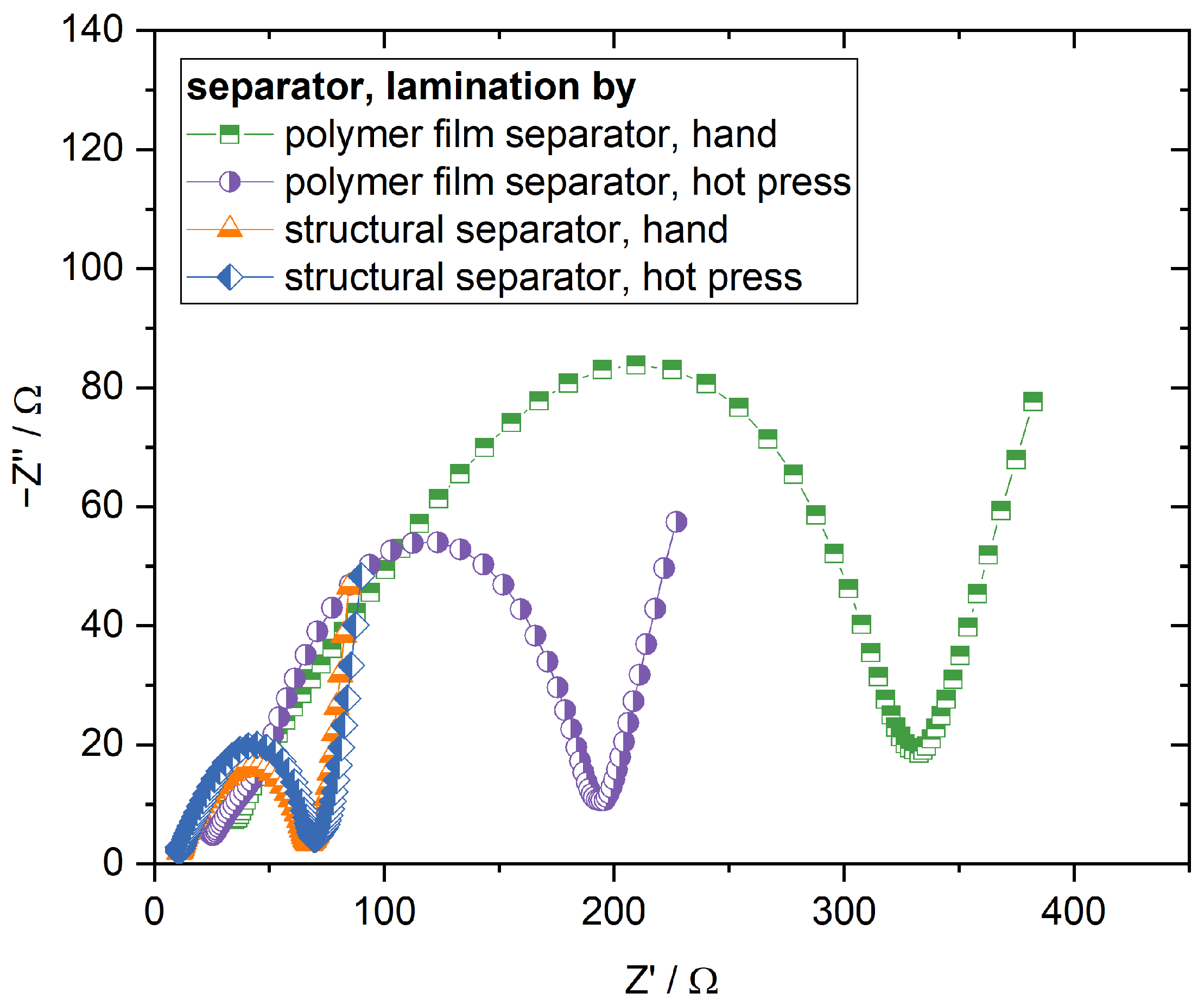 Batteries 08 00055 g005 550