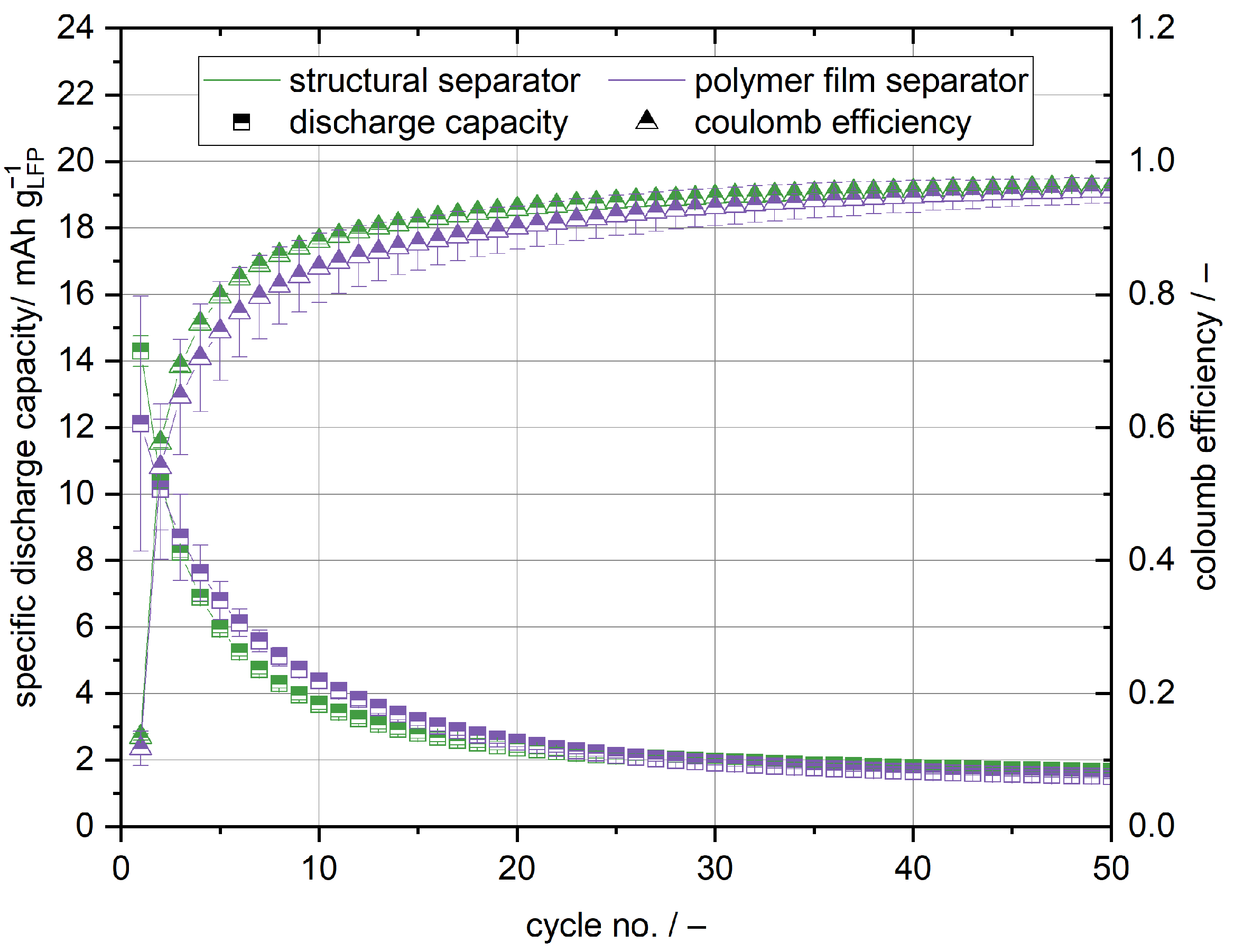Batteries 08 00055 g009 550
