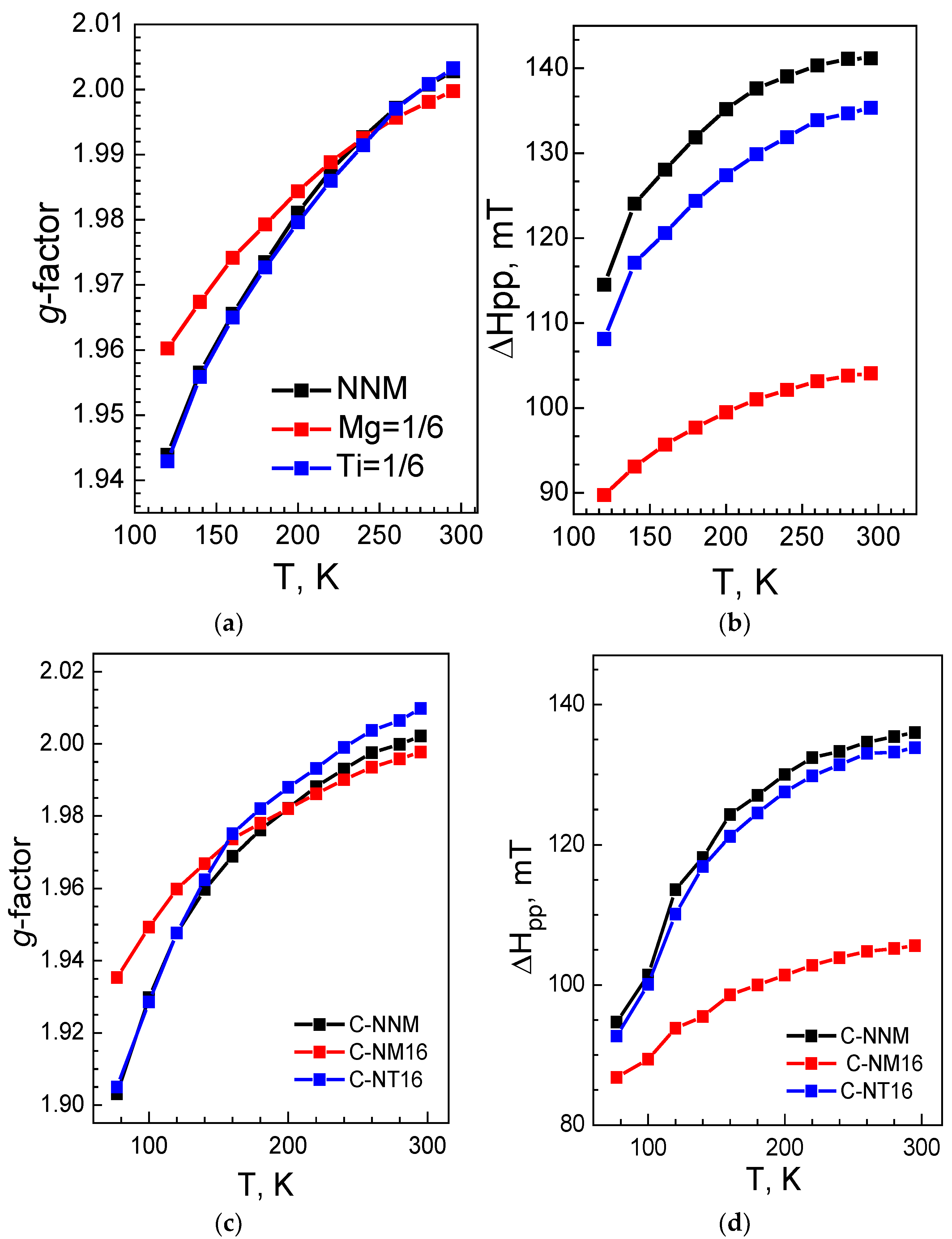 Batteries 08 00056 g001 550