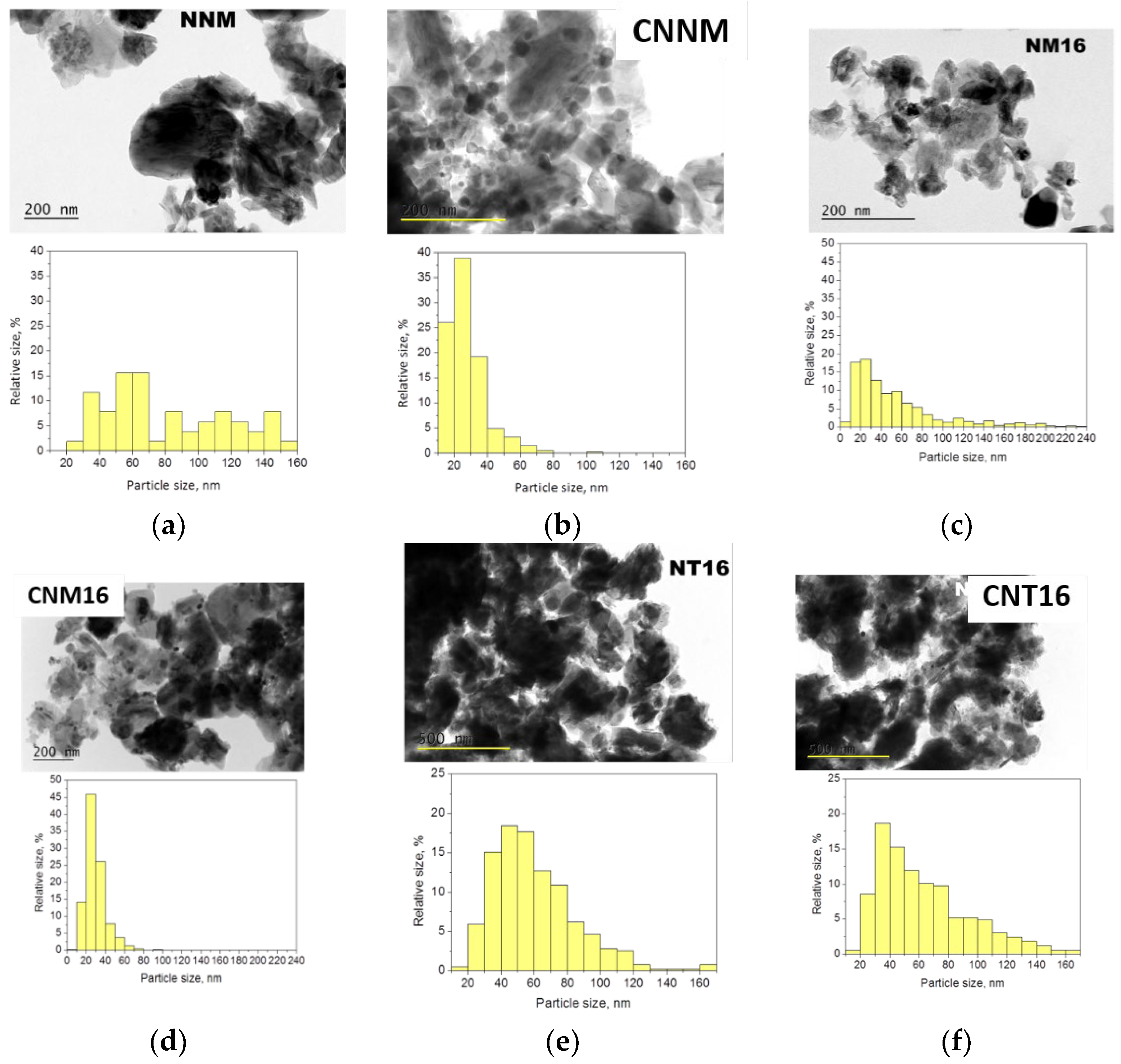 Batteries 08 00056 g002 550