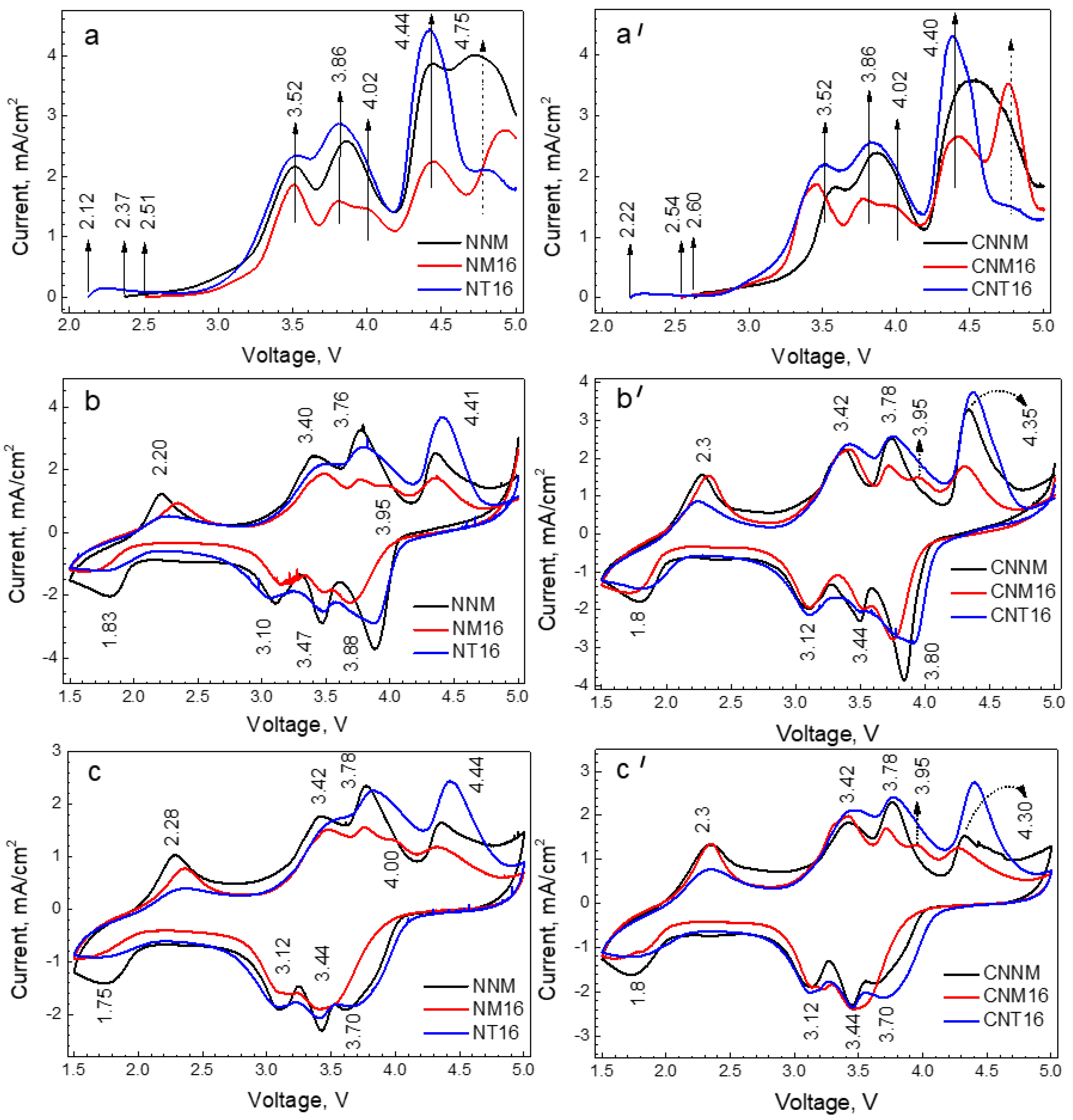 Batteries 08 00056 g004 550
