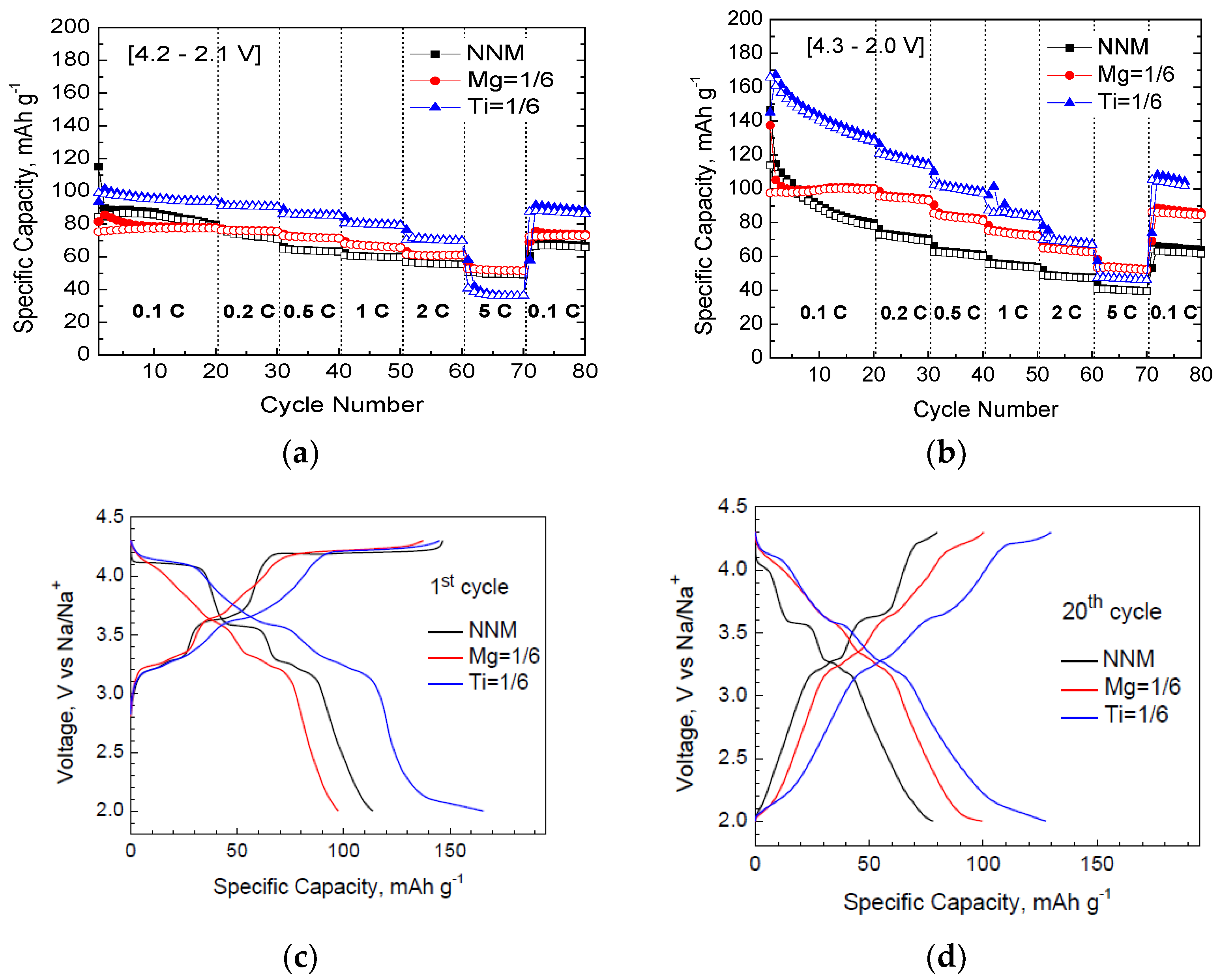 Batteries 08 00056 g005 550
