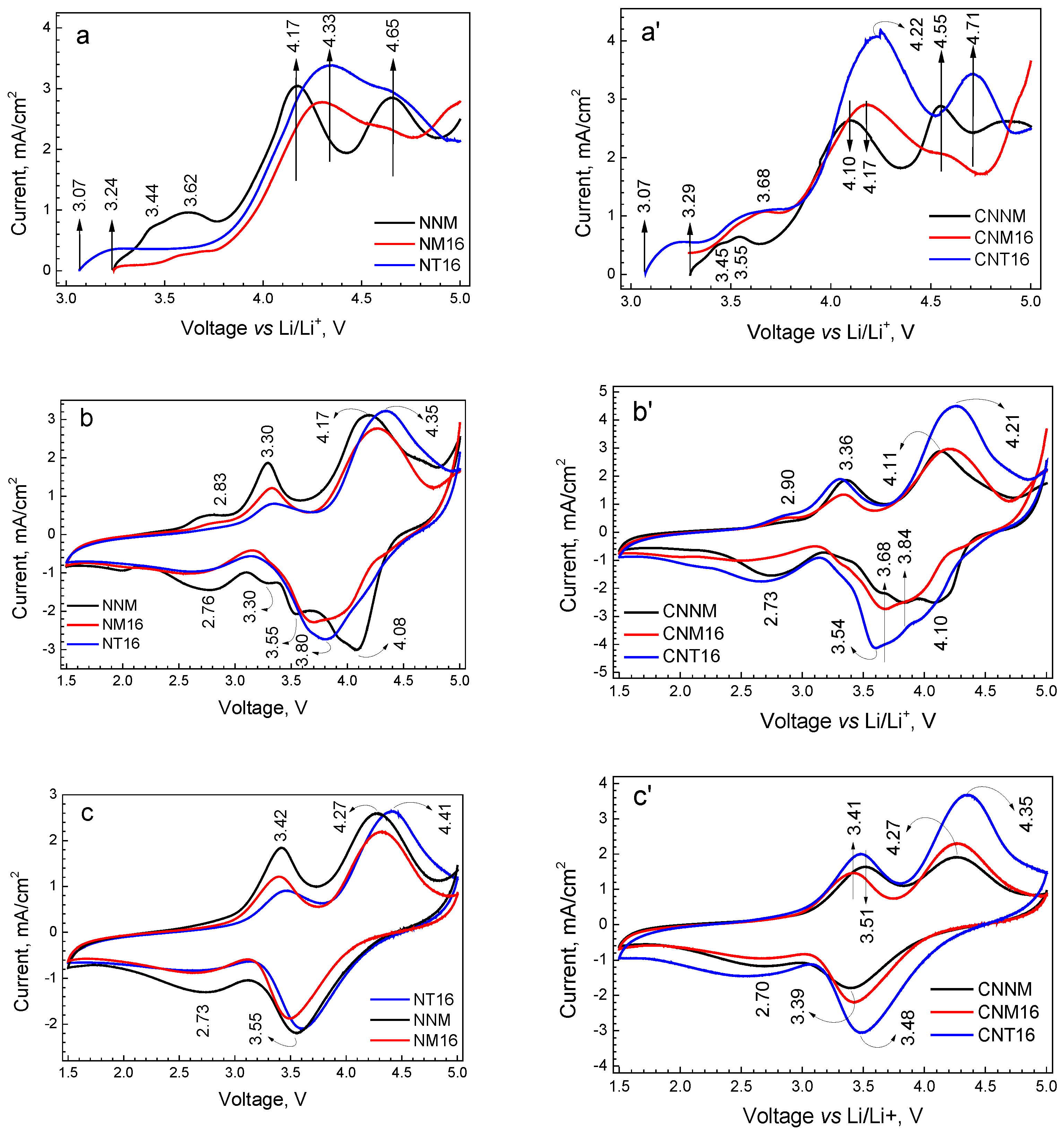 Batteries 08 00056 g007 550