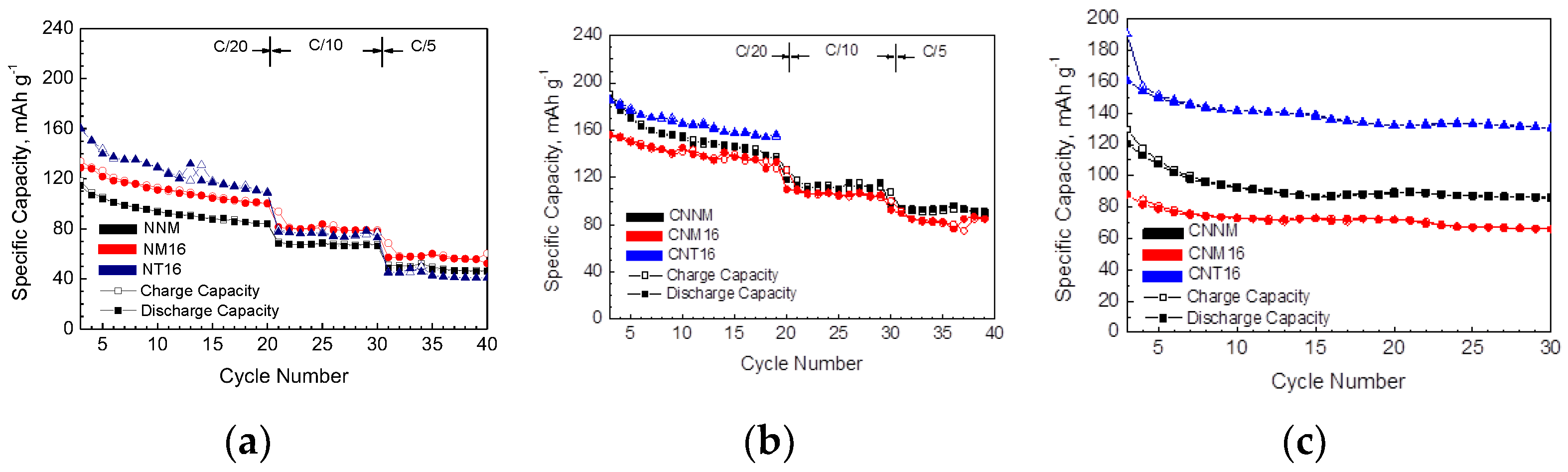 Batteries 08 00056 g008 550