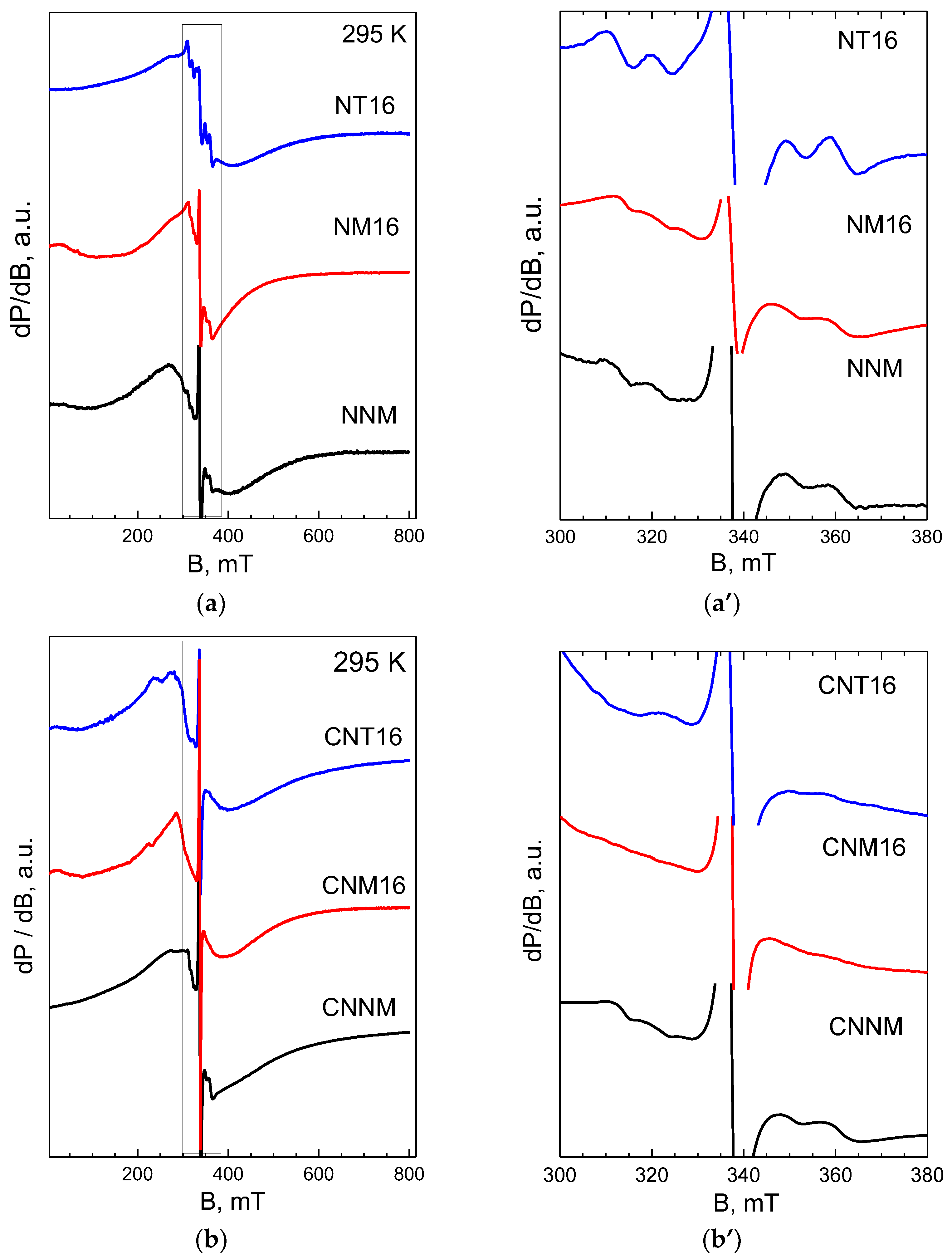 Batteries 08 00056 g009 550
