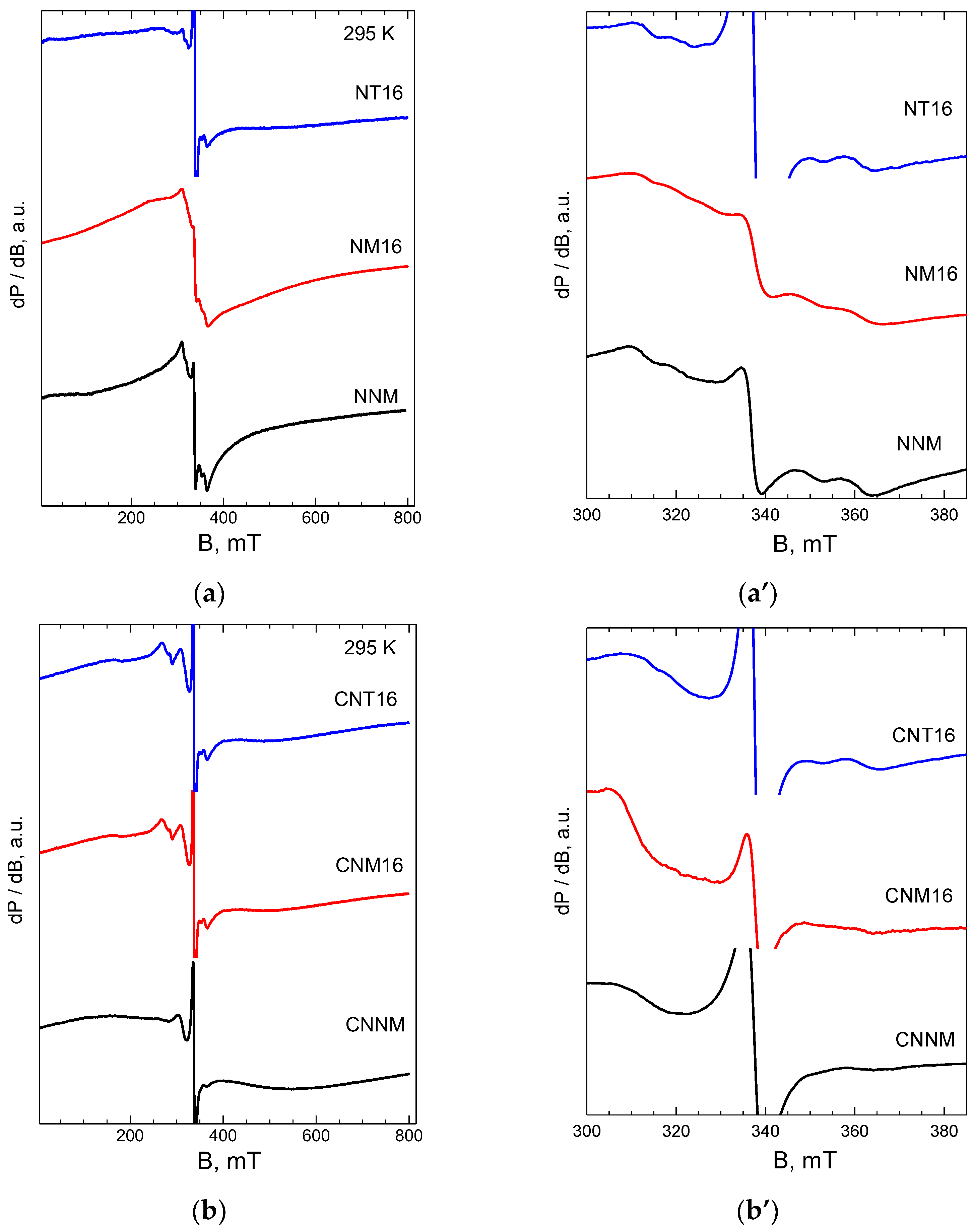 Batteries 08 00056 g010 550