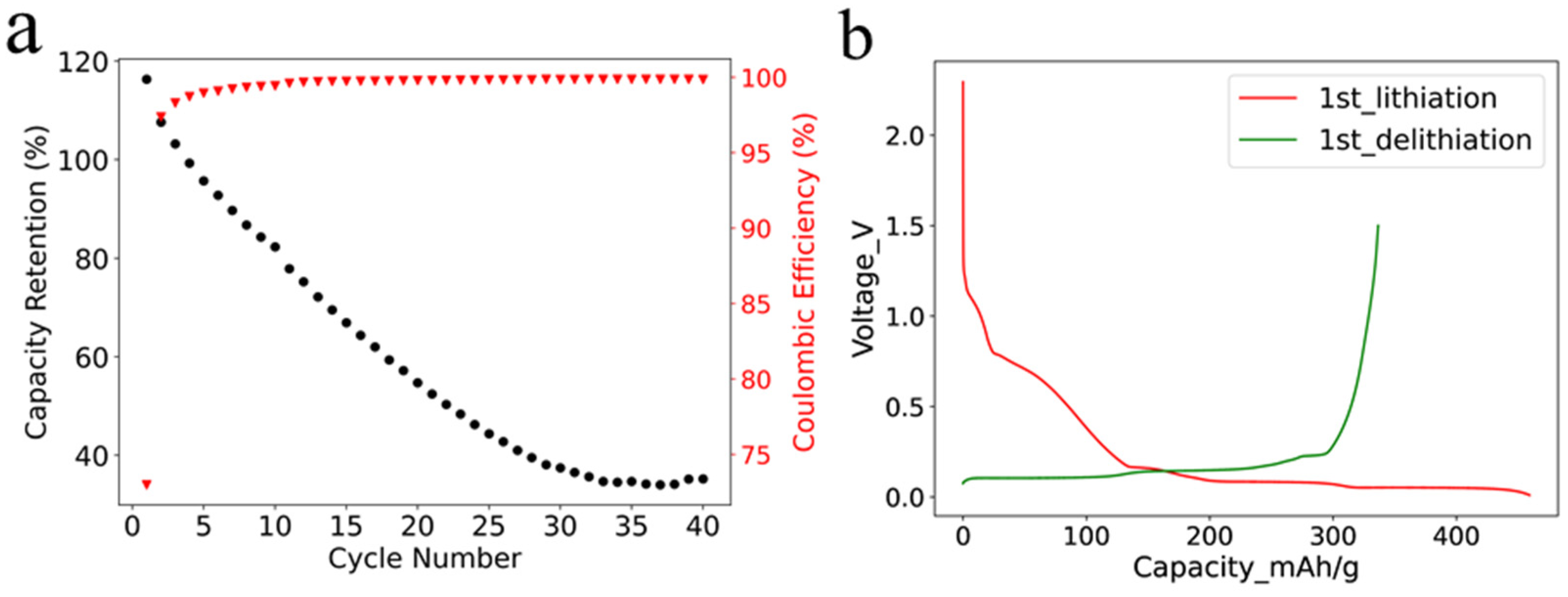 Batteries 08 00057 g003 550